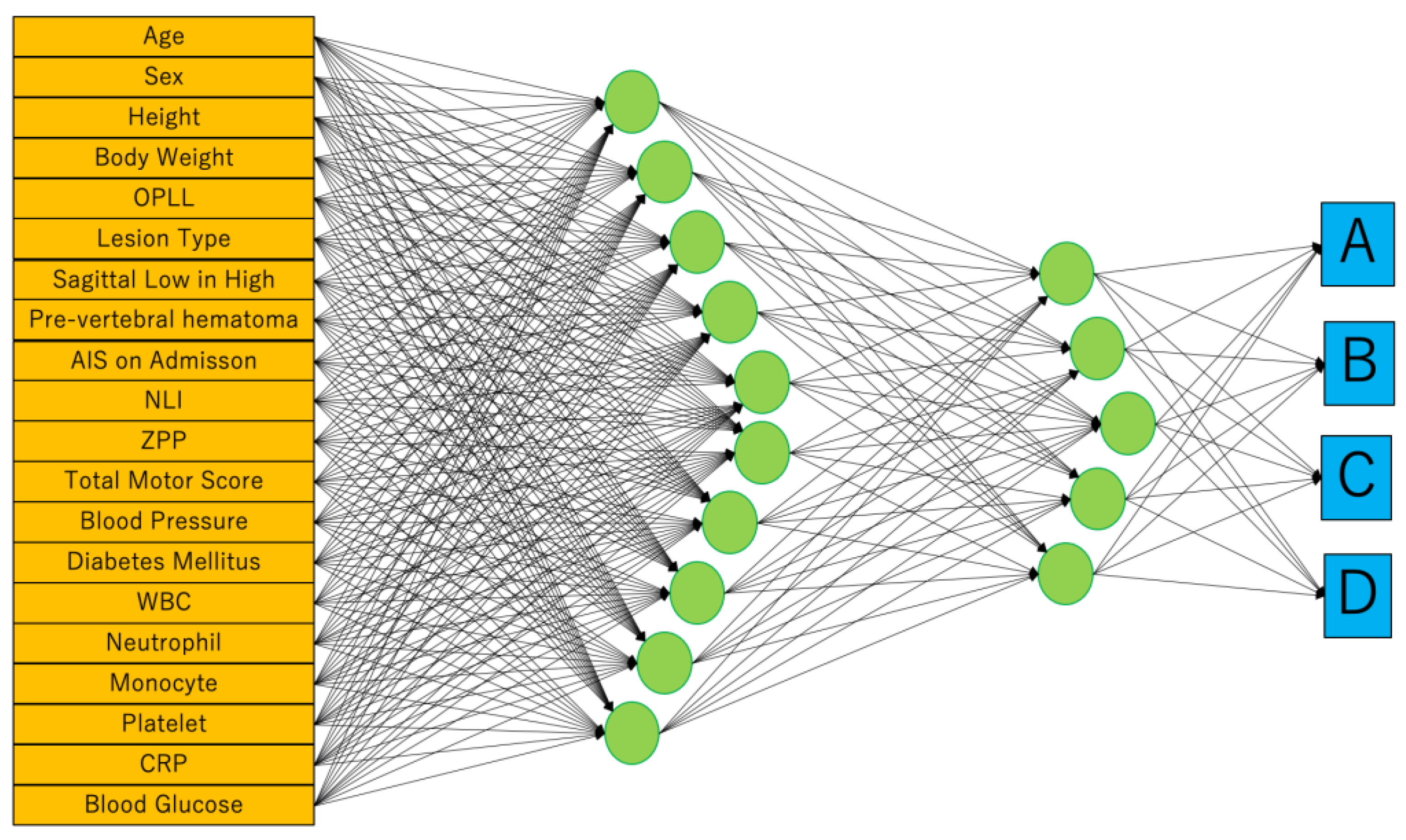 Jcm 13 00253 g003 Jcm 13 00253 g003