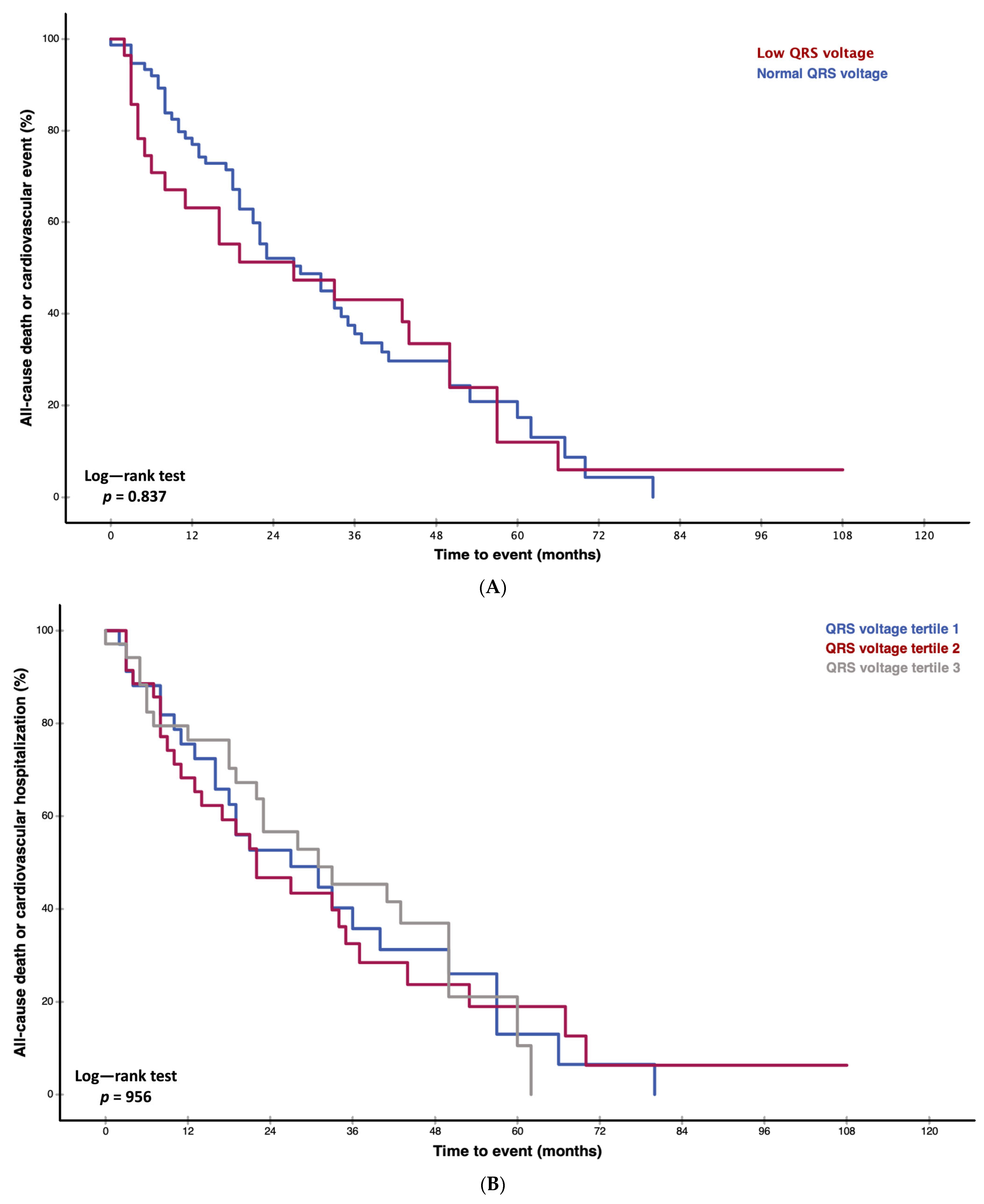 Jcm 13 00368 g002 Jcm 13 00368 g002