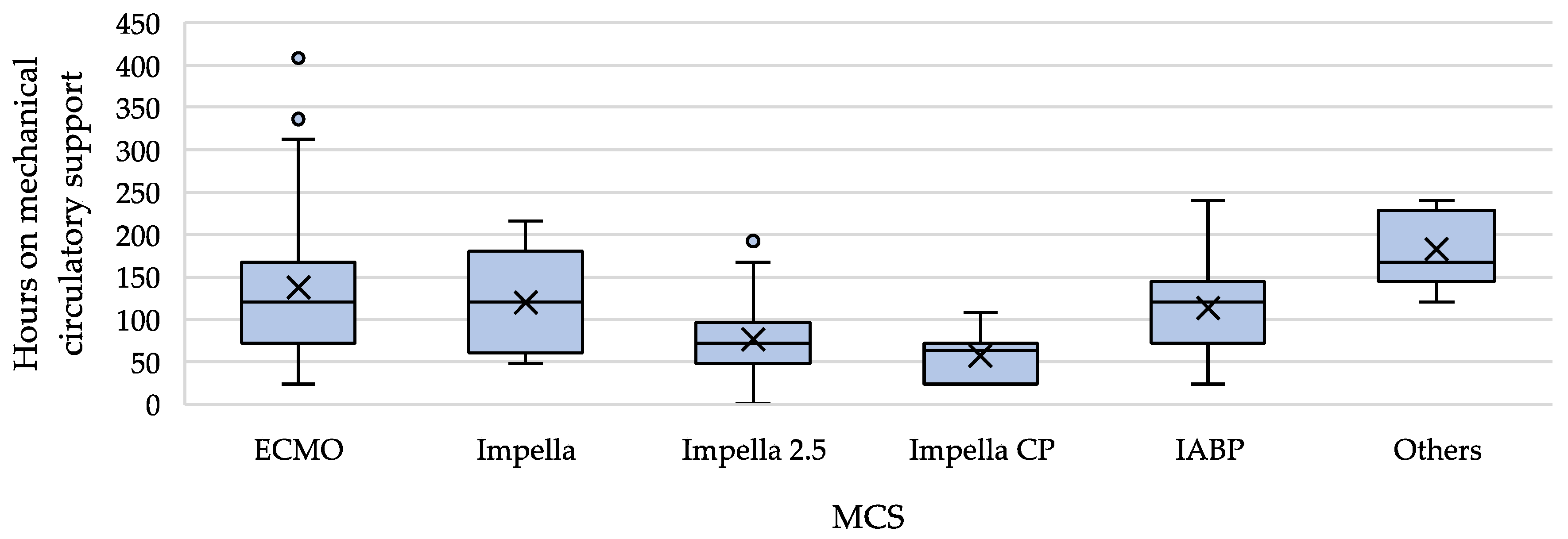 Jcm 13 00473 g005 Jcm 13 00473 g005