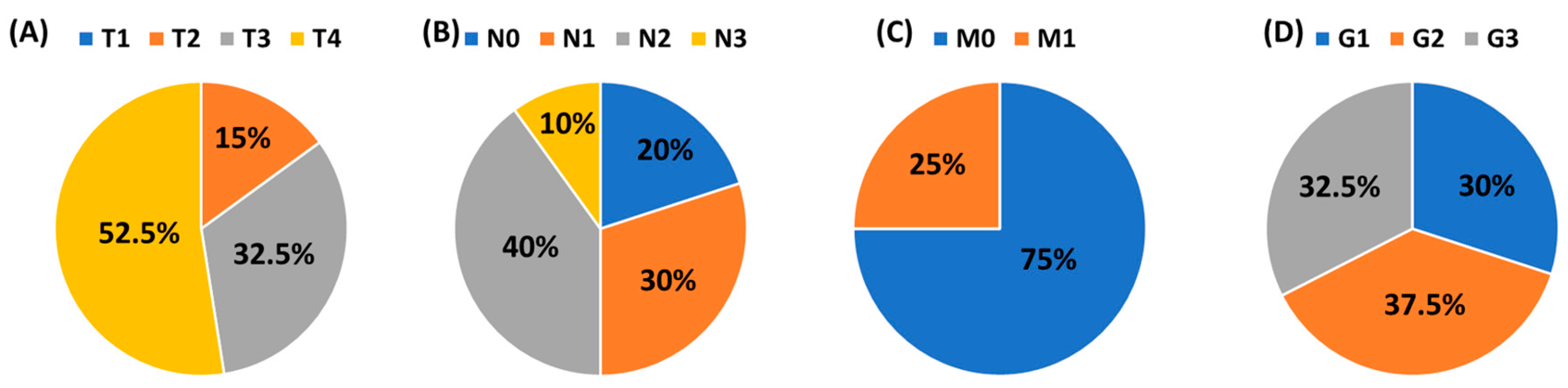 Jcm 13 00511 g001 Jcm 13 00511 g001