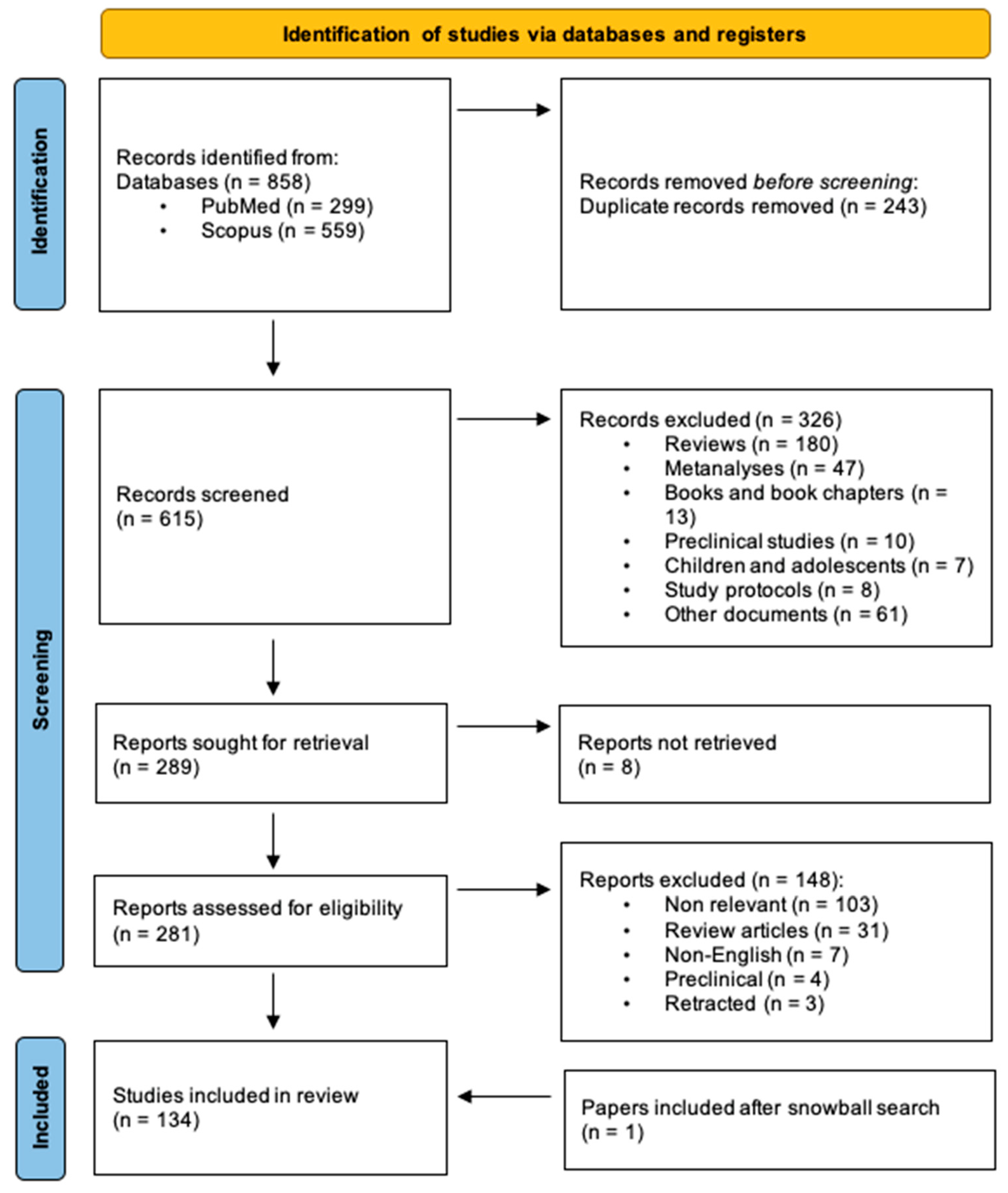 Jcm 13 00531 g001 Jcm 13 00531 g001