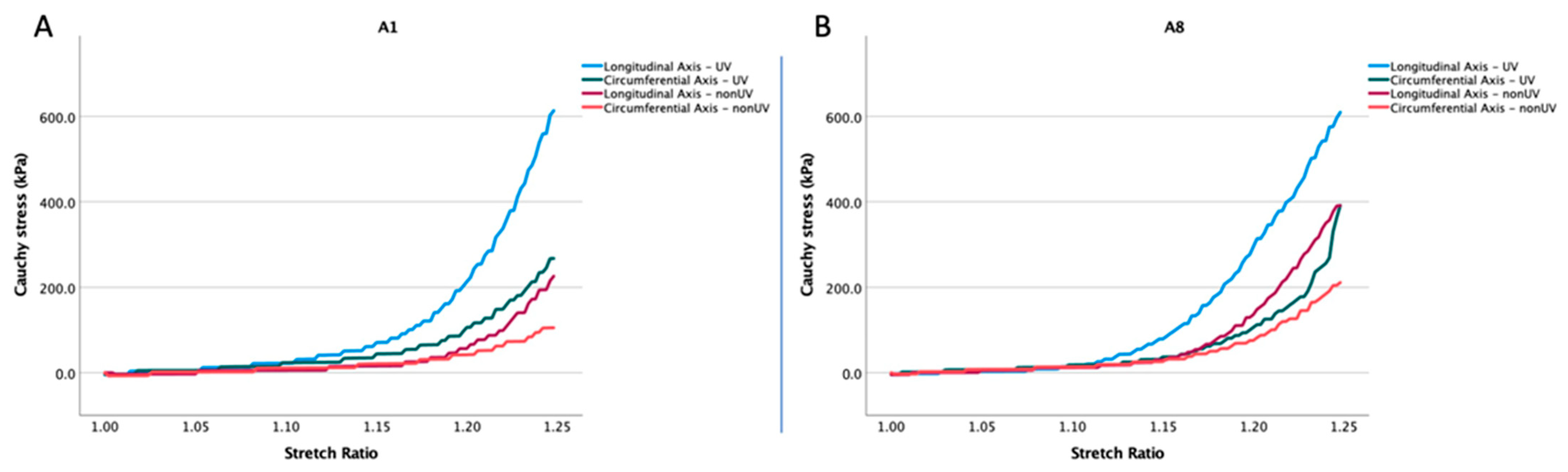 Jcm 13 00633 g005 Jcm 13 00633 g005