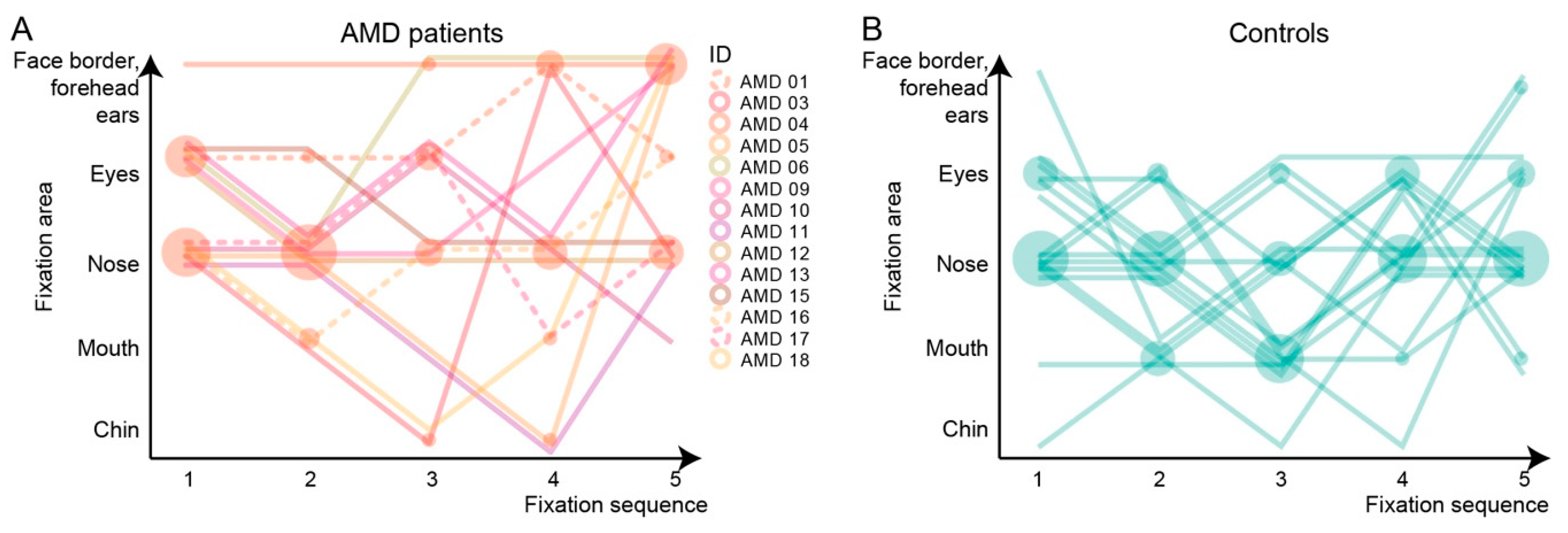 Jcm 13 00636 g005 Jcm 13 00636 g005