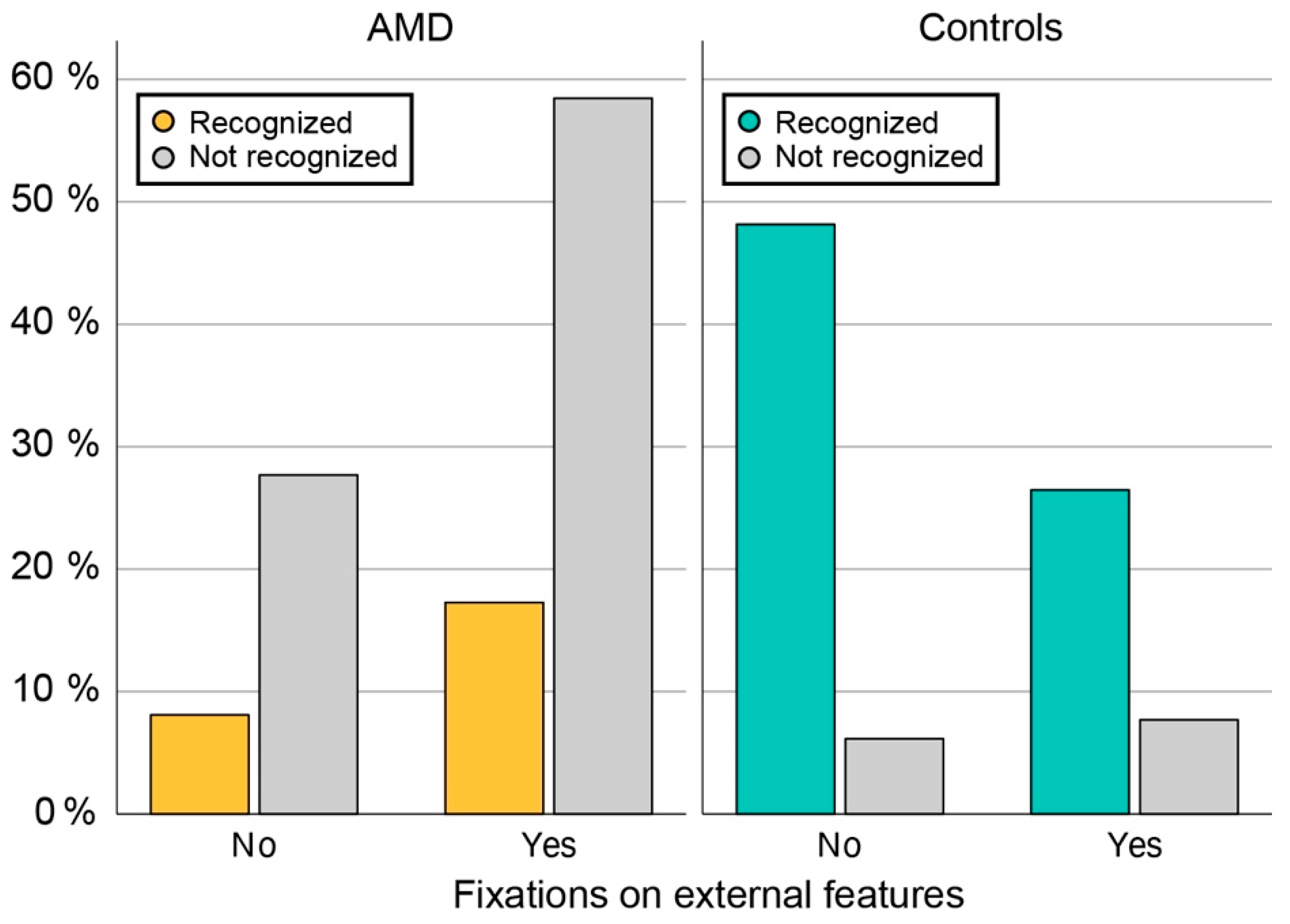 Jcm 13 00636 g006 Jcm 13 00636 g006