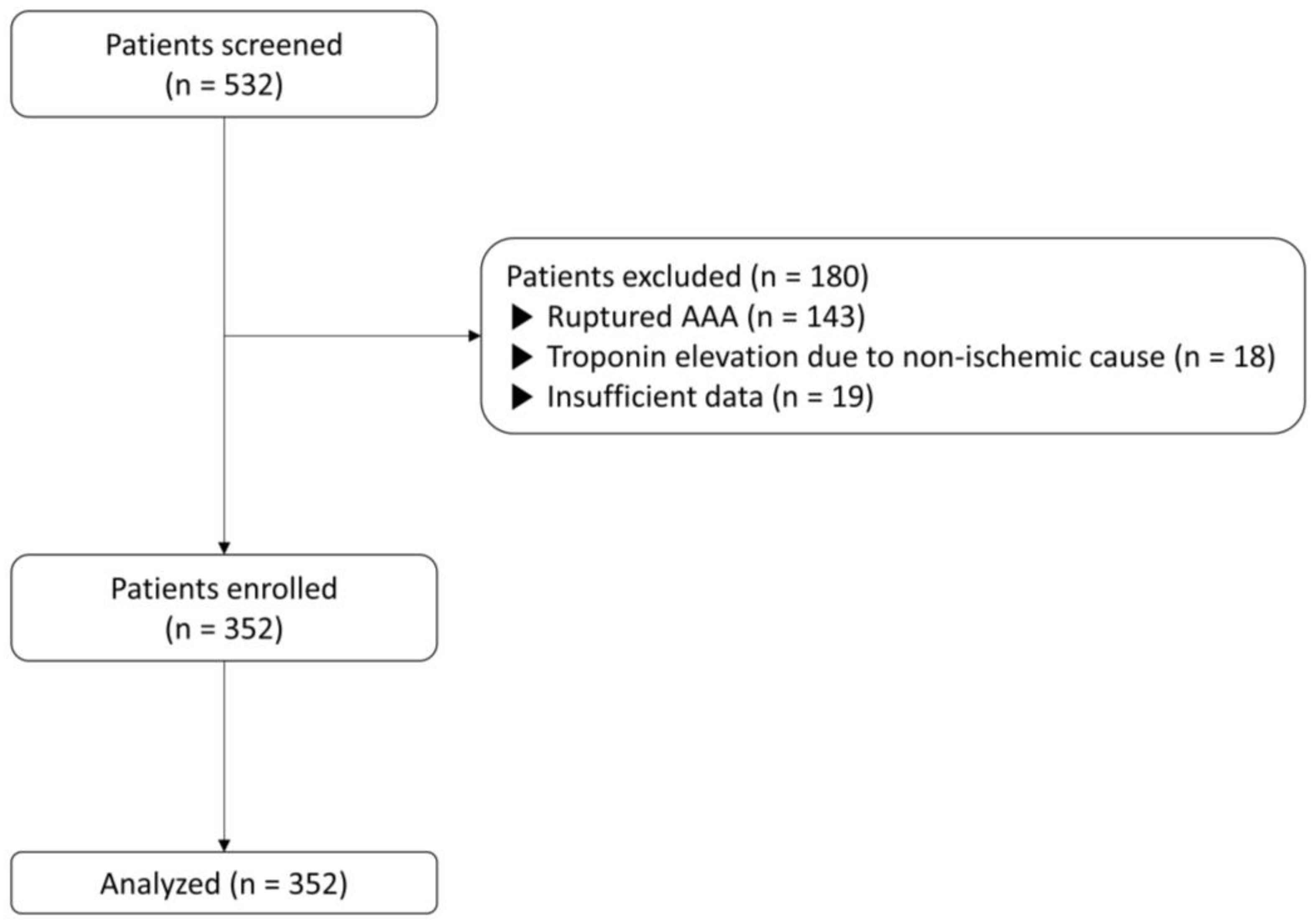 Jcm 13 00959 g001 Jcm 13 00959 g001