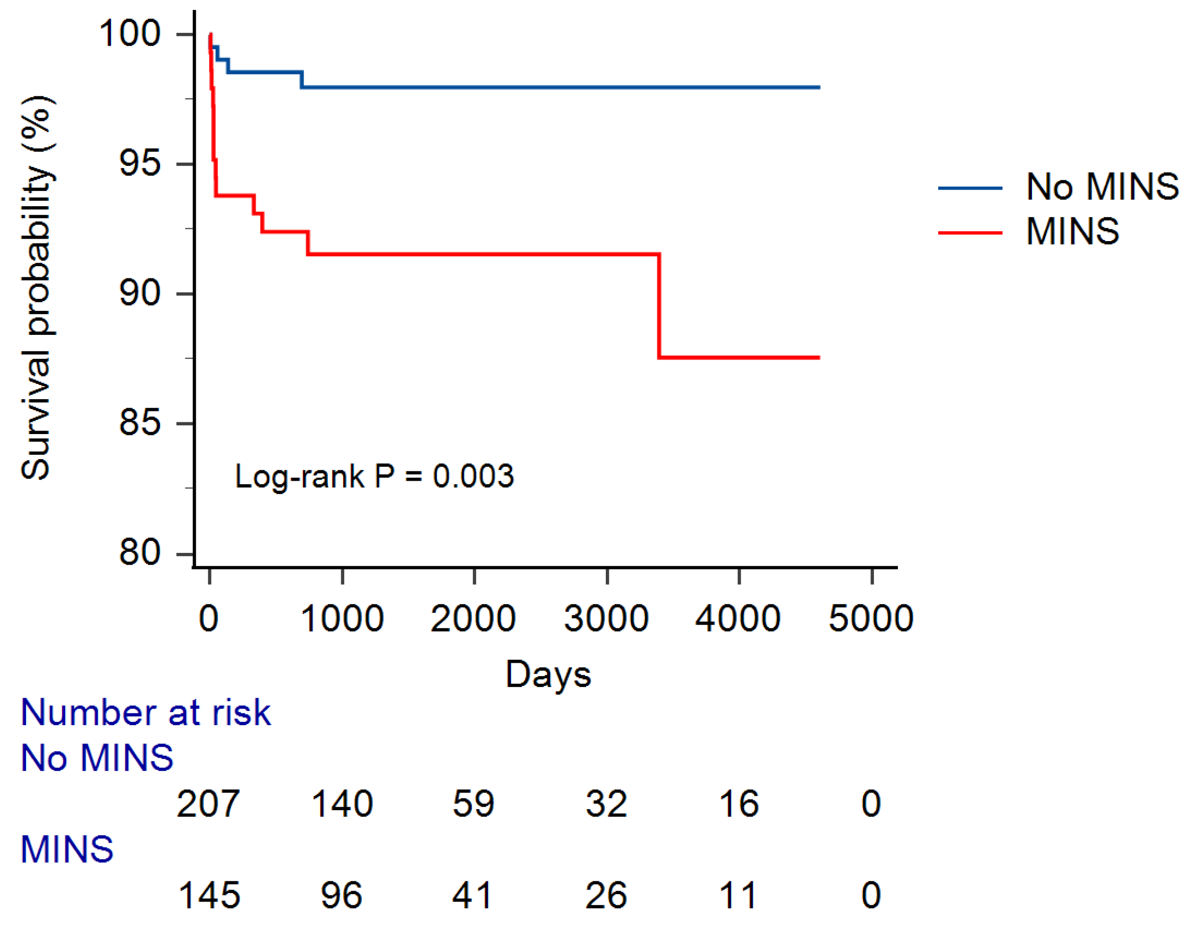 Jcm 13 00959 g002 Jcm 13 00959 g002