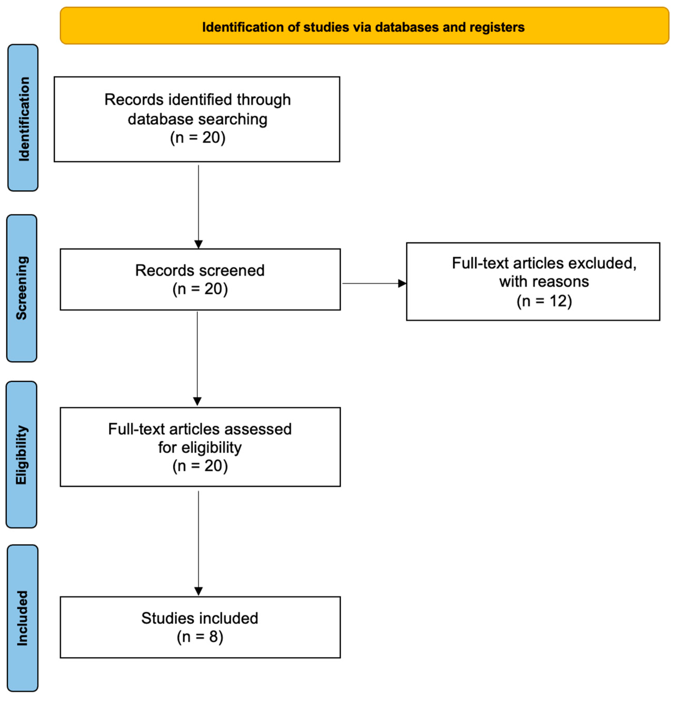Jcm 13 01054 g001 Jcm 13 01054 g001