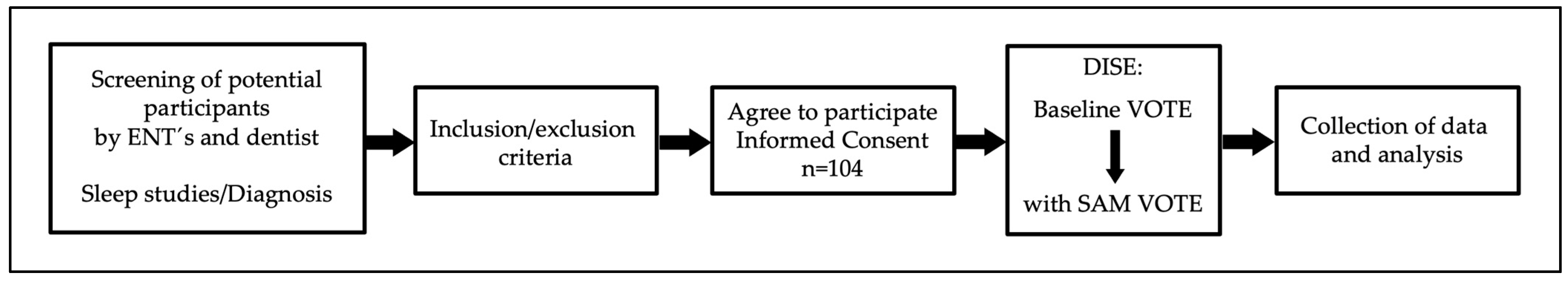 Jcm 13 01184 g001 Jcm 13 01184 g001