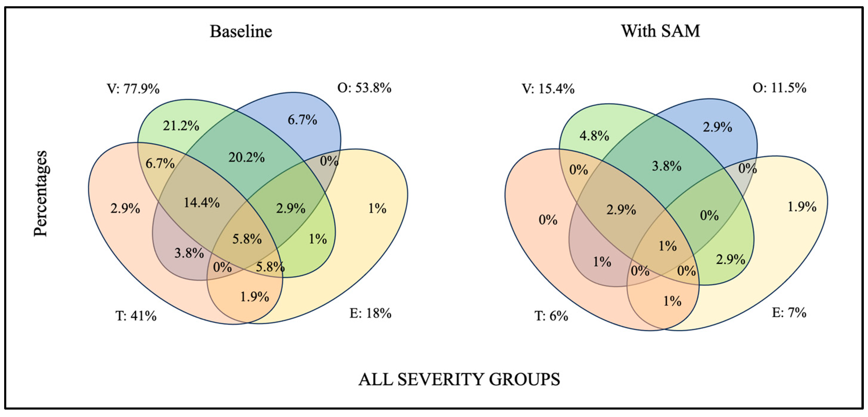 Jcm 13 01184 g005 Jcm 13 01184 g005