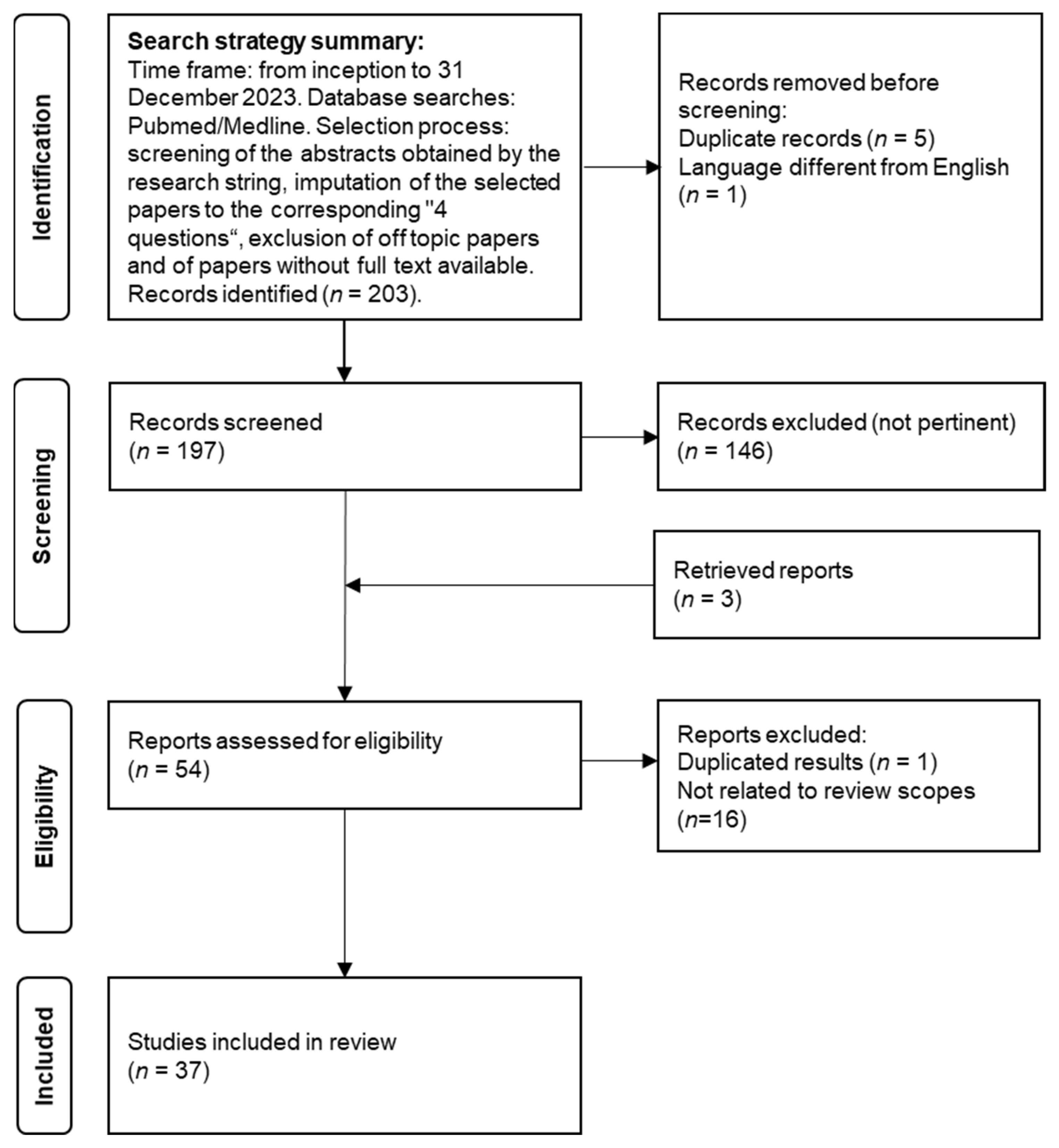 Jcm 13 01207 g001 Jcm 13 01207 g001