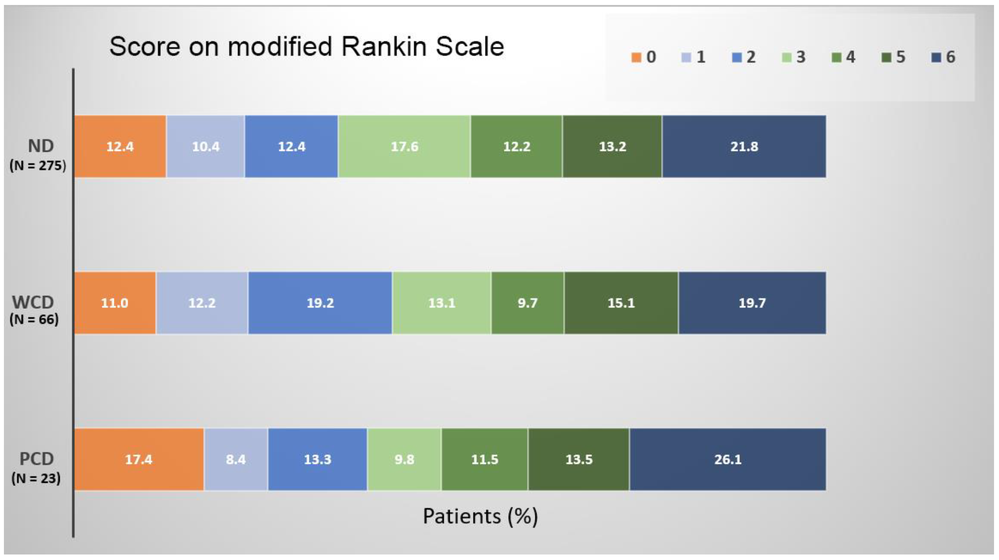 Jcm 13 01227 g001 Jcm 13 01227 g001
