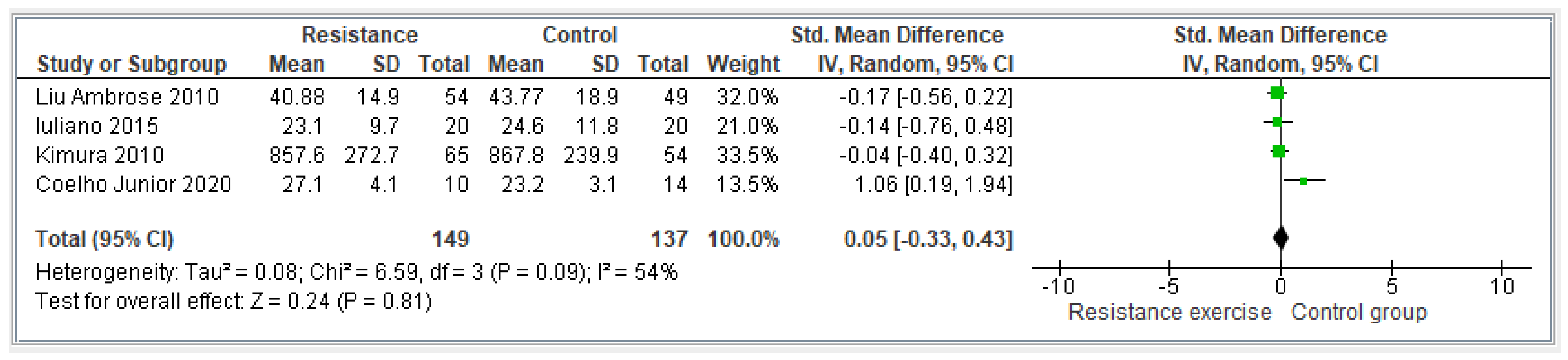 Jcm 13 01301 g003 Jcm 13 01301 g003