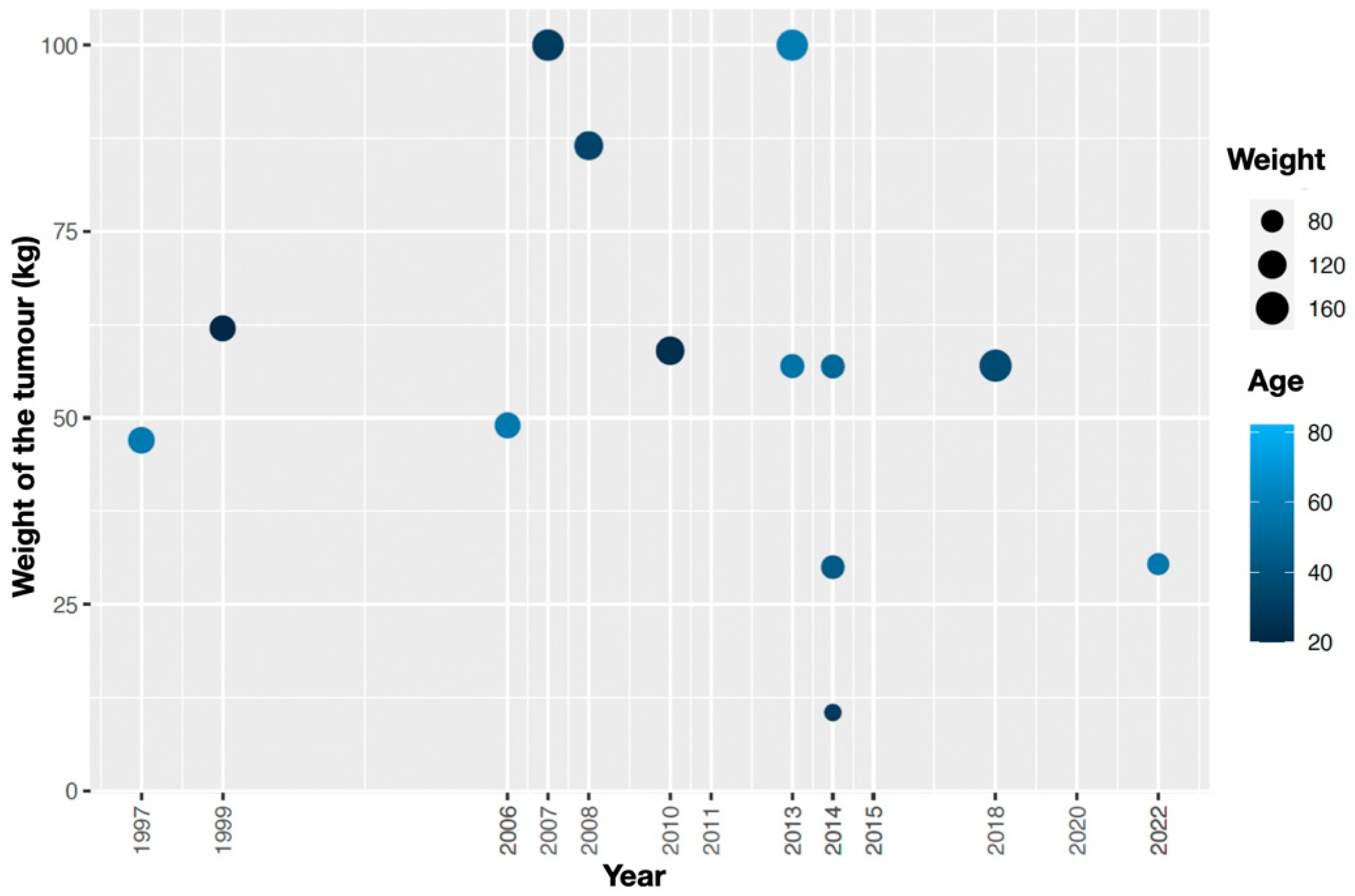 Jcm 13 01321 g002 Jcm 13 01321 g002