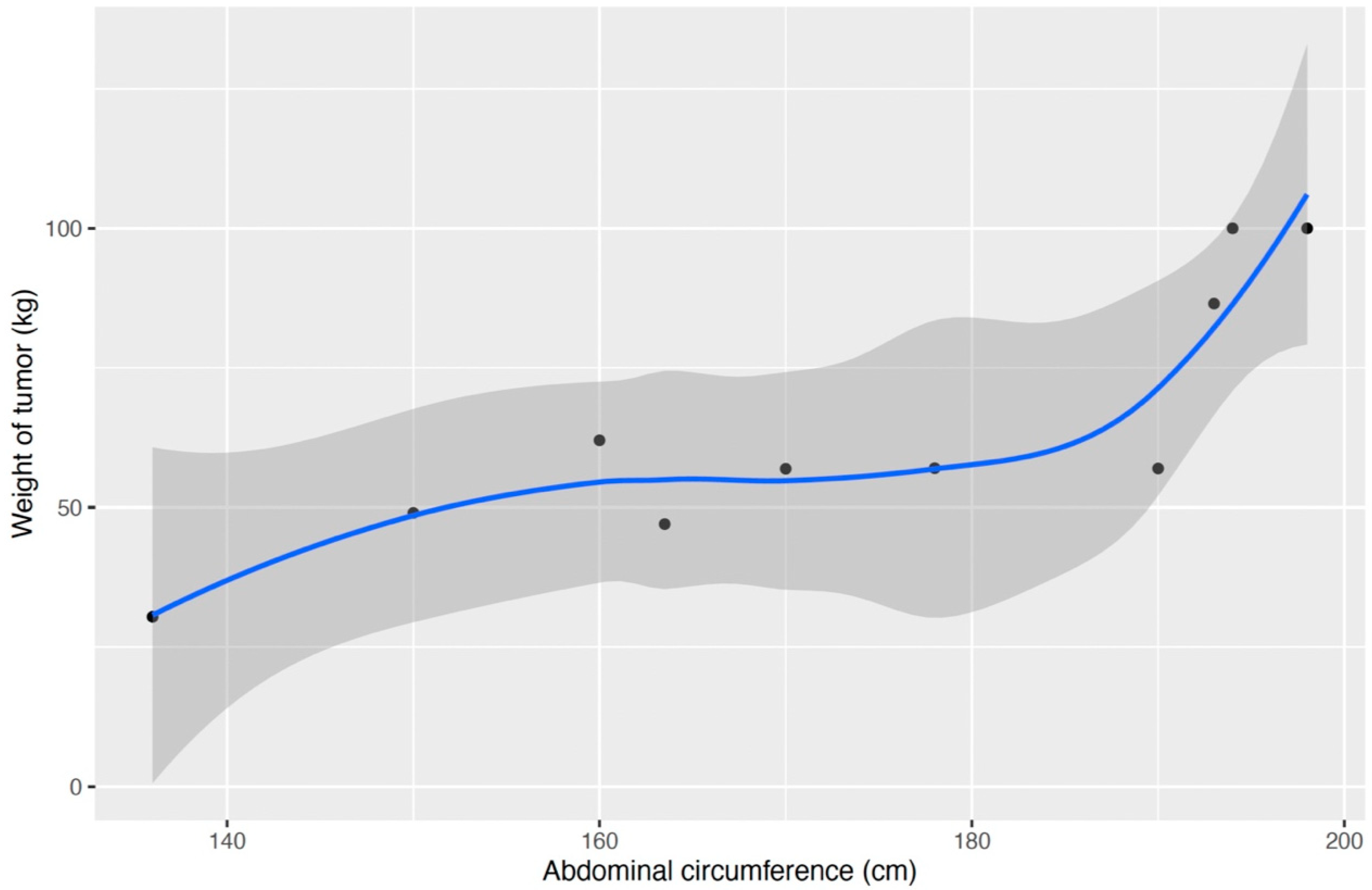 Jcm 13 01321 g003 Jcm 13 01321 g003