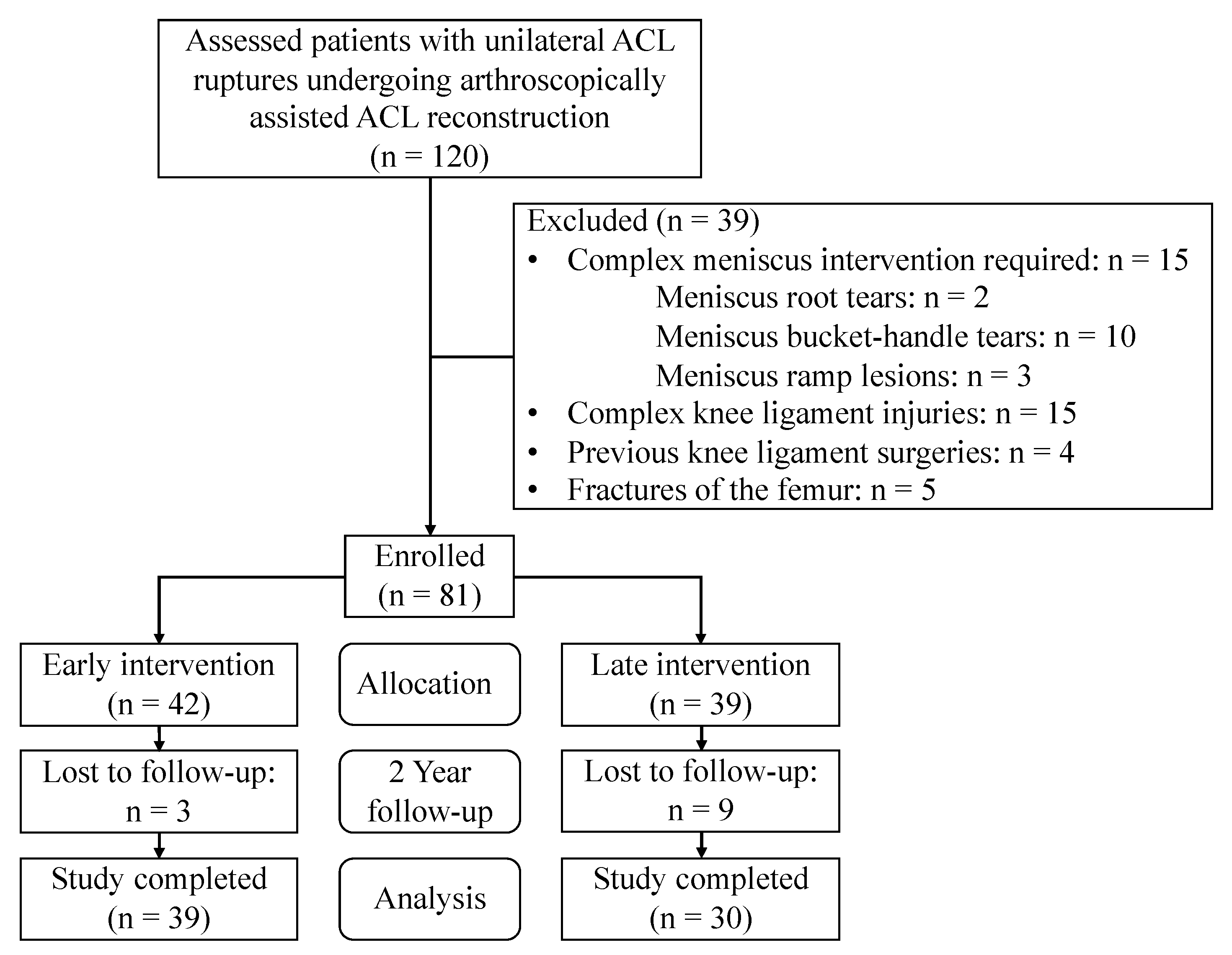 Jcm 13 01325 g001 Jcm 13 01325 g001