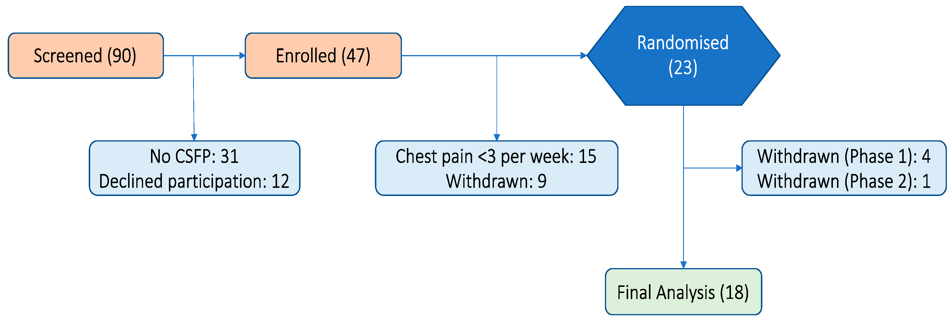 Jcm 13 01337 g001 Jcm 13 01337 g001