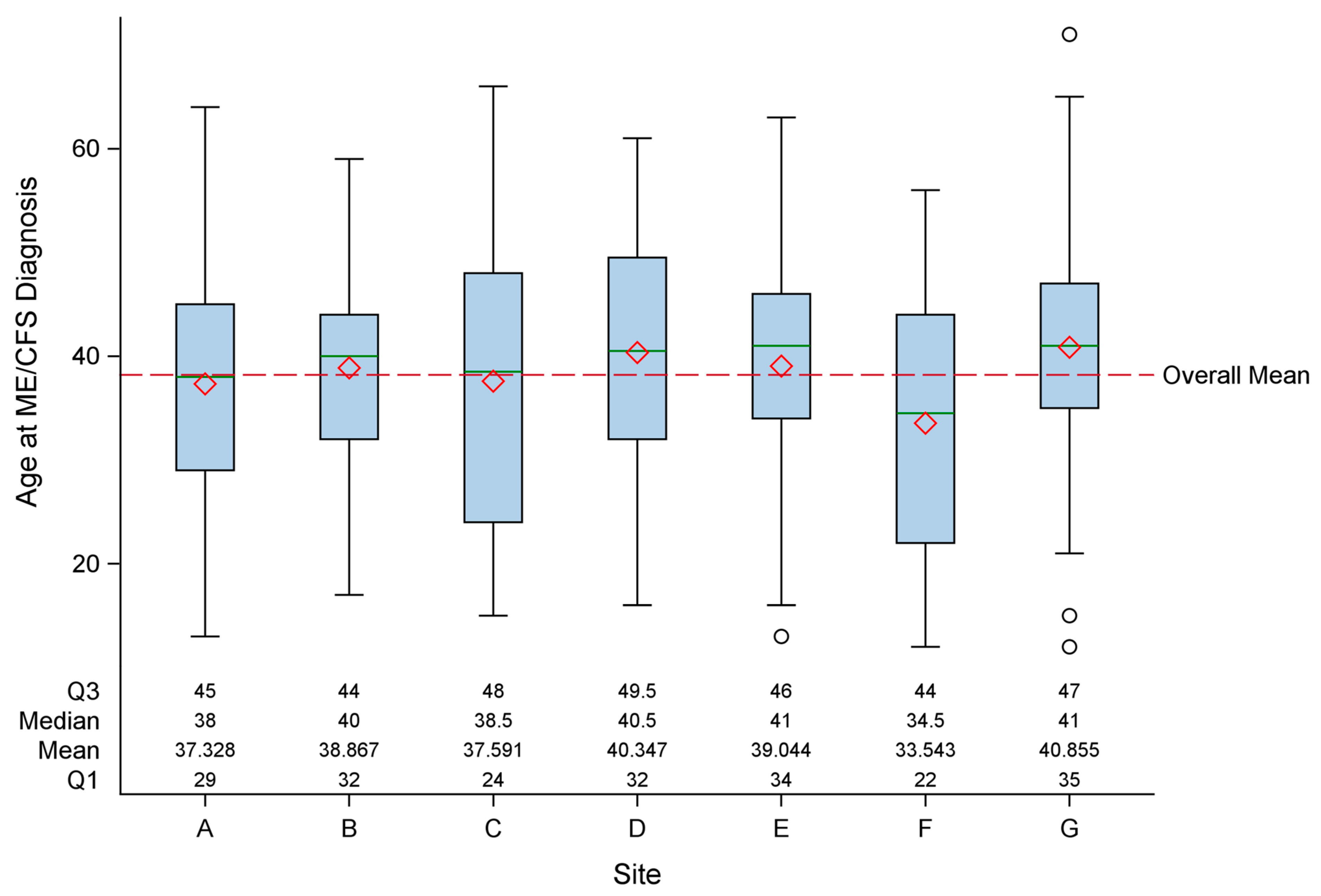 Jcm 13 01369 g002 Jcm 13 01369 g002