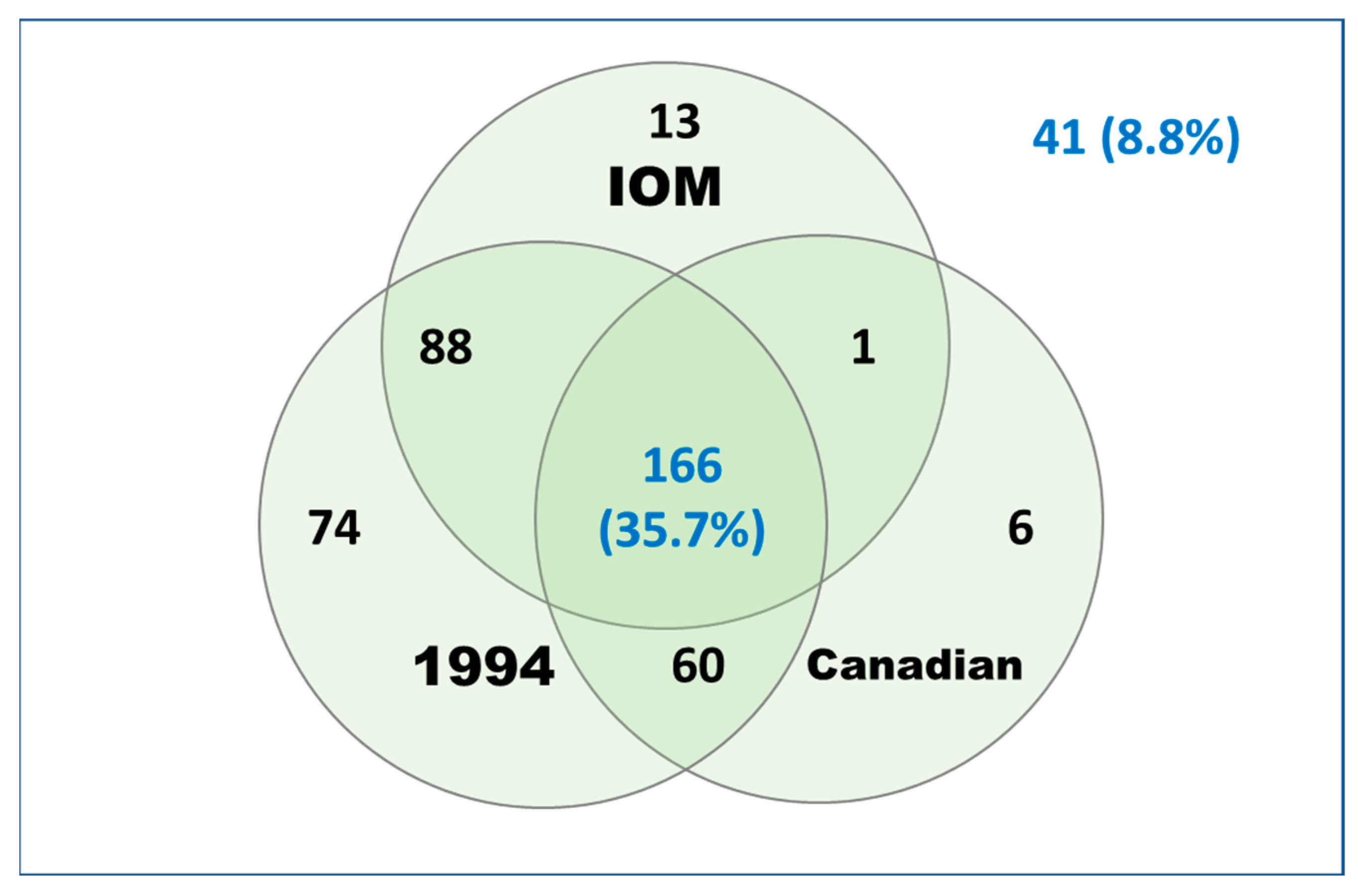 Jcm 13 01369 g003 Jcm 13 01369 g003