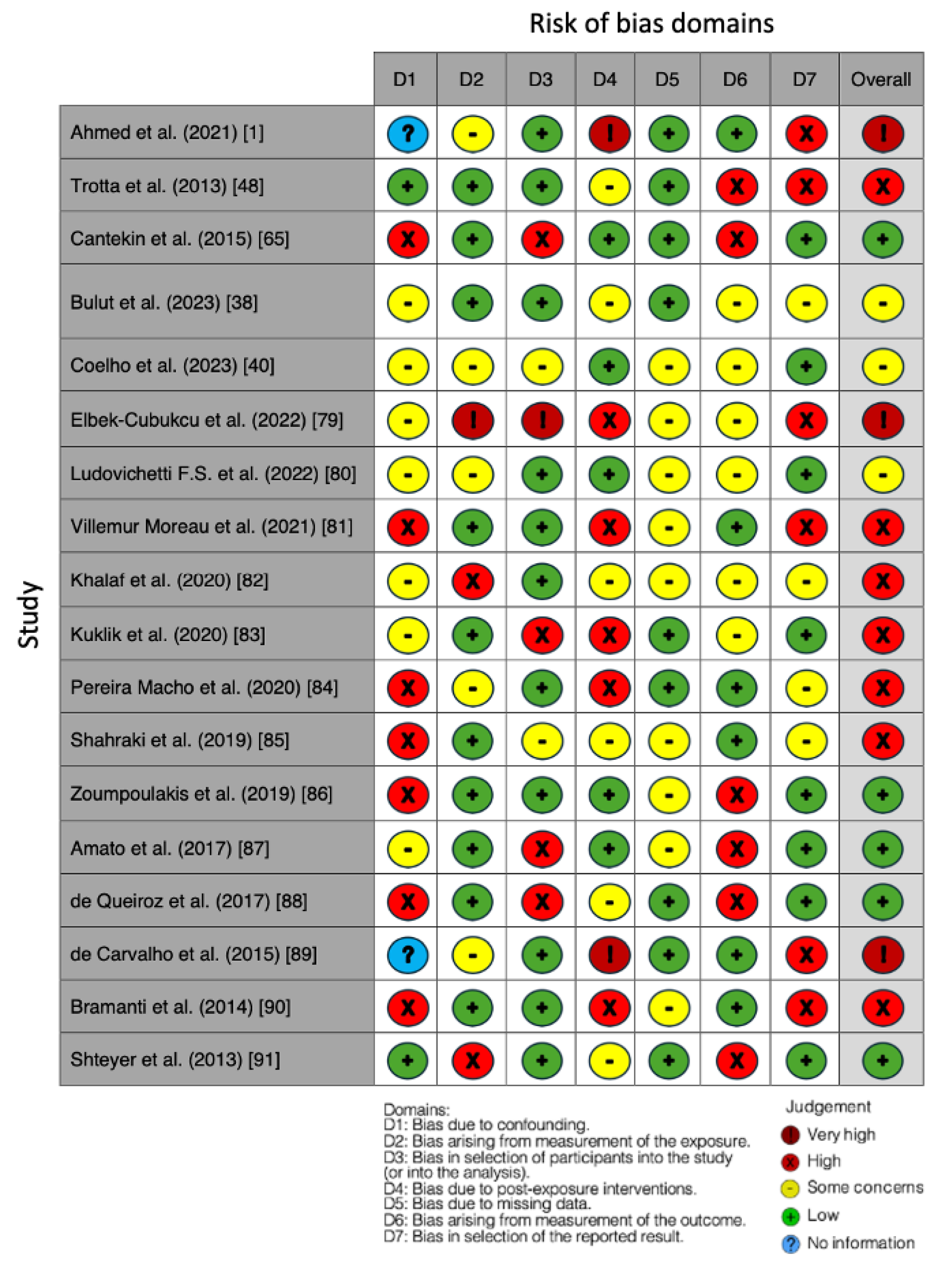 Jcm 13 01382 g007 Jcm 13 01382 g007