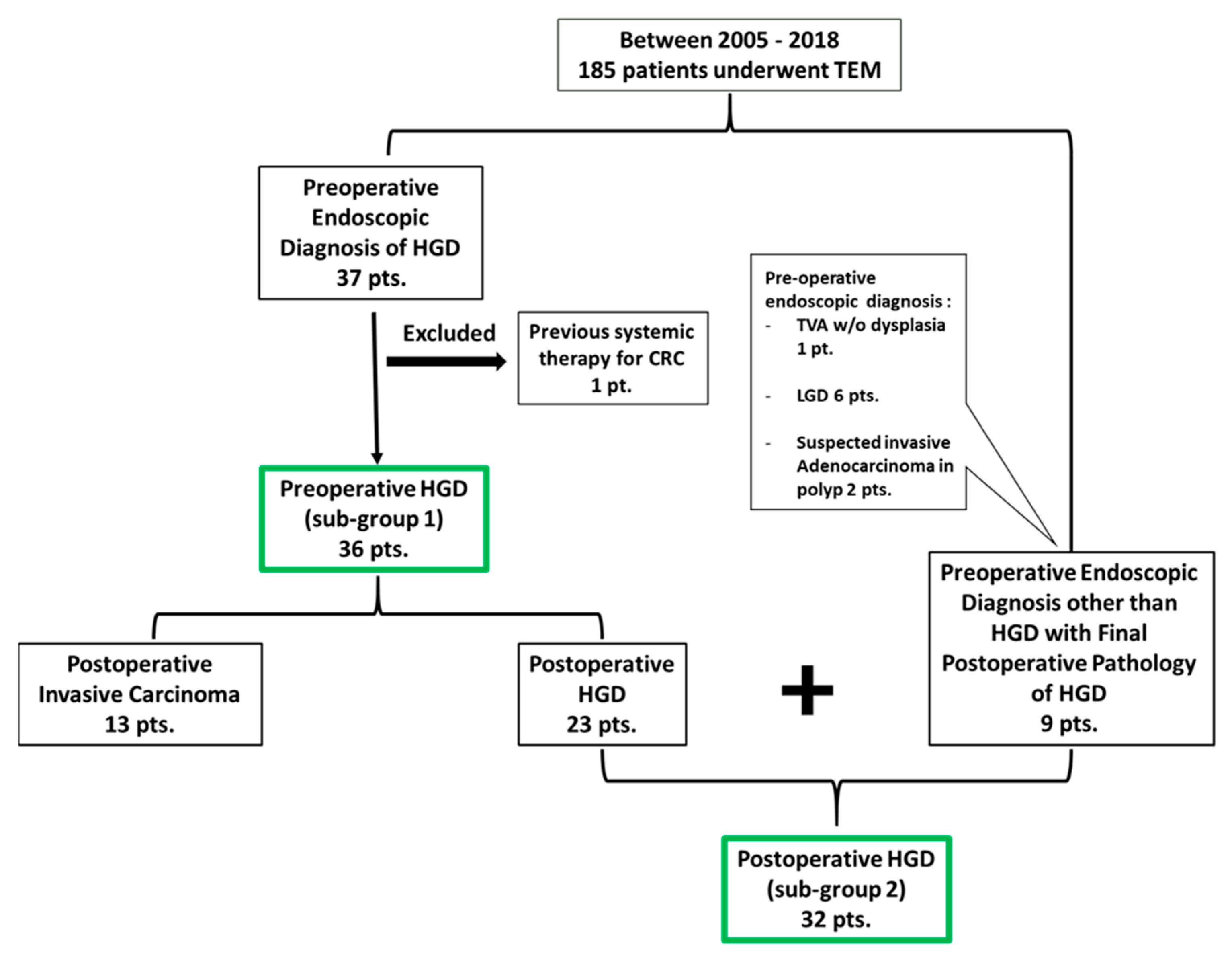 Jcm 13 01419 g001 Jcm 13 01419 g001