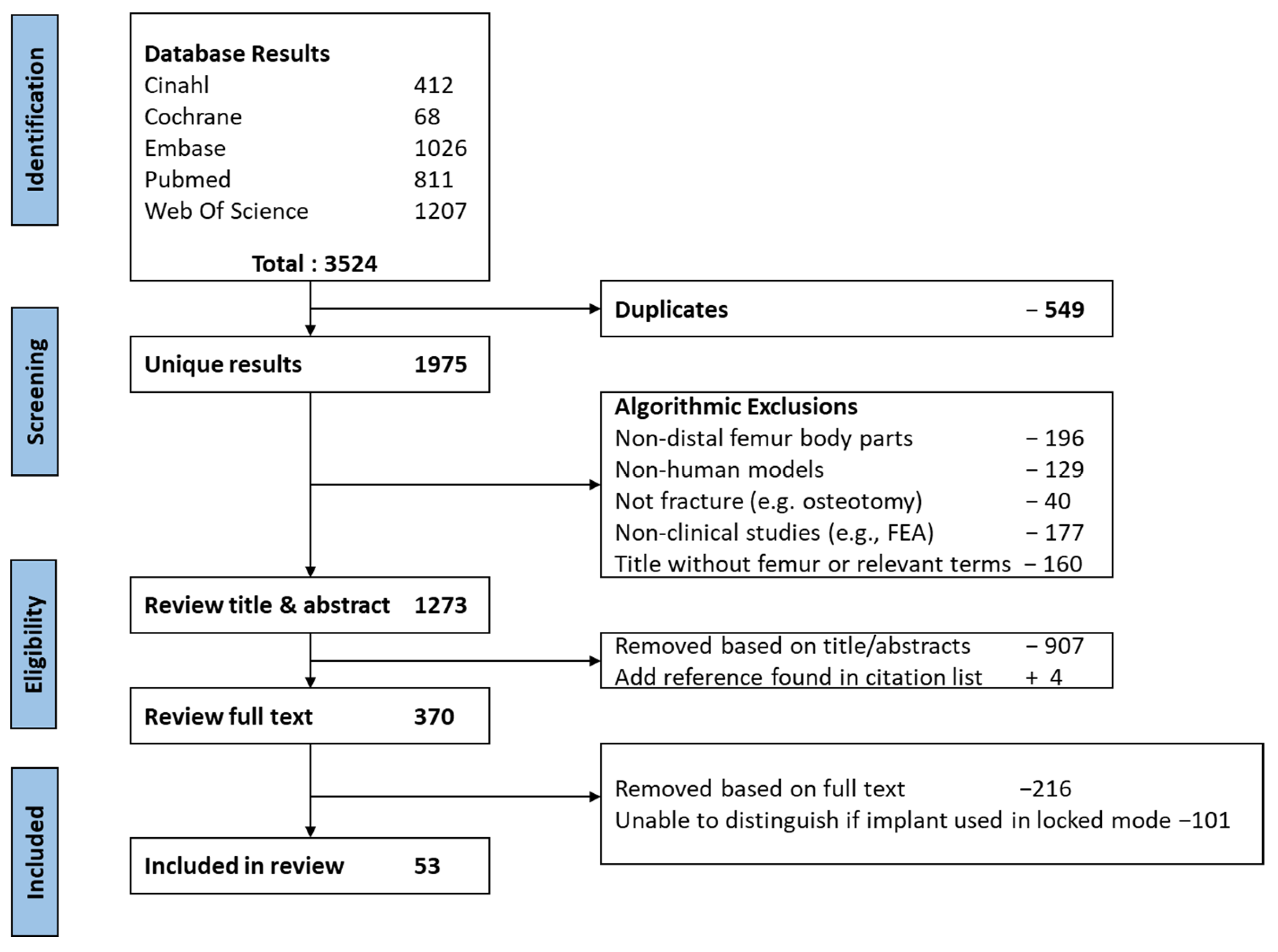 Jcm 13 01492 g001 Jcm 13 01492 g001