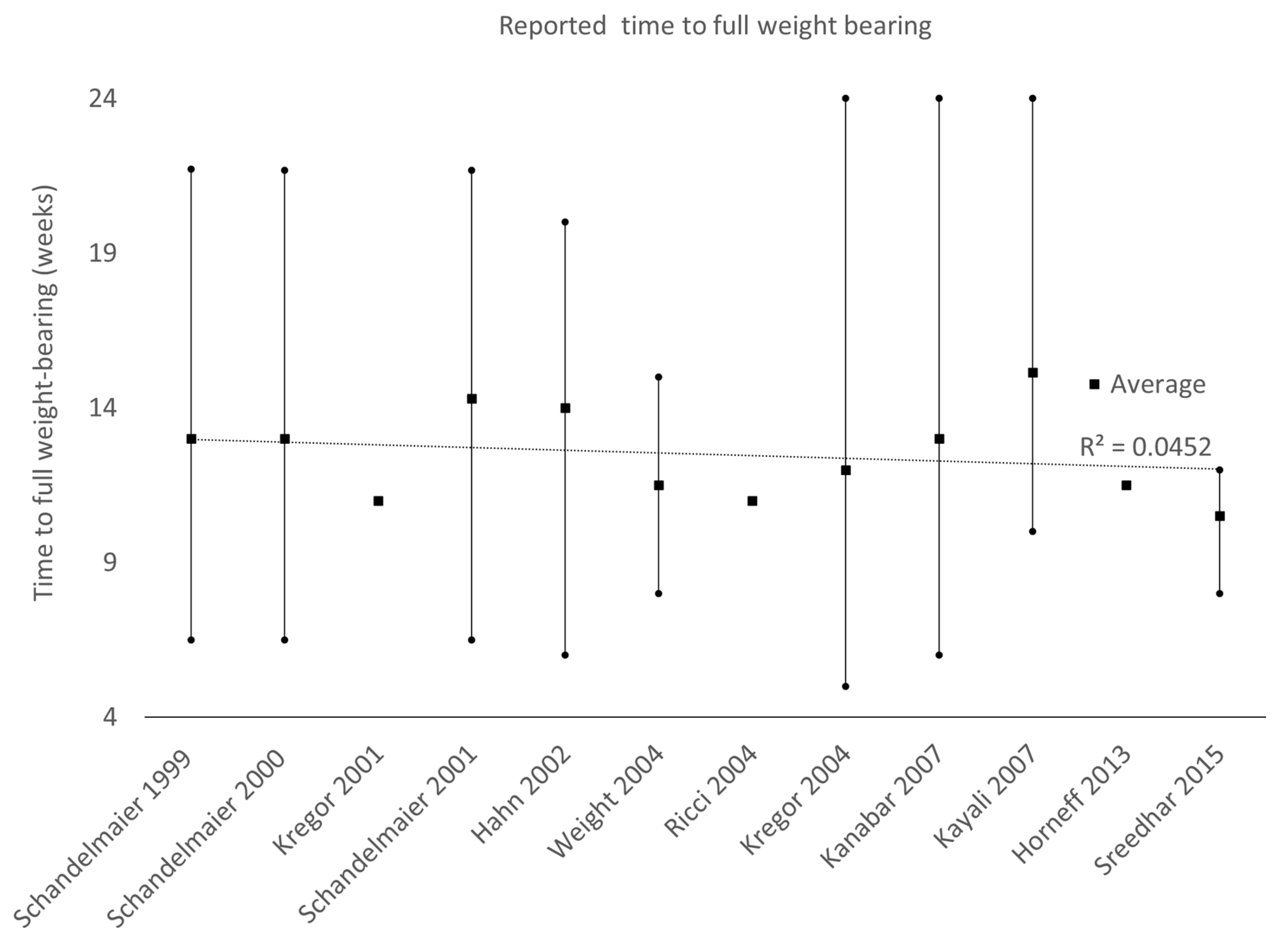 Jcm 13 01492 g002 Jcm 13 01492 g002