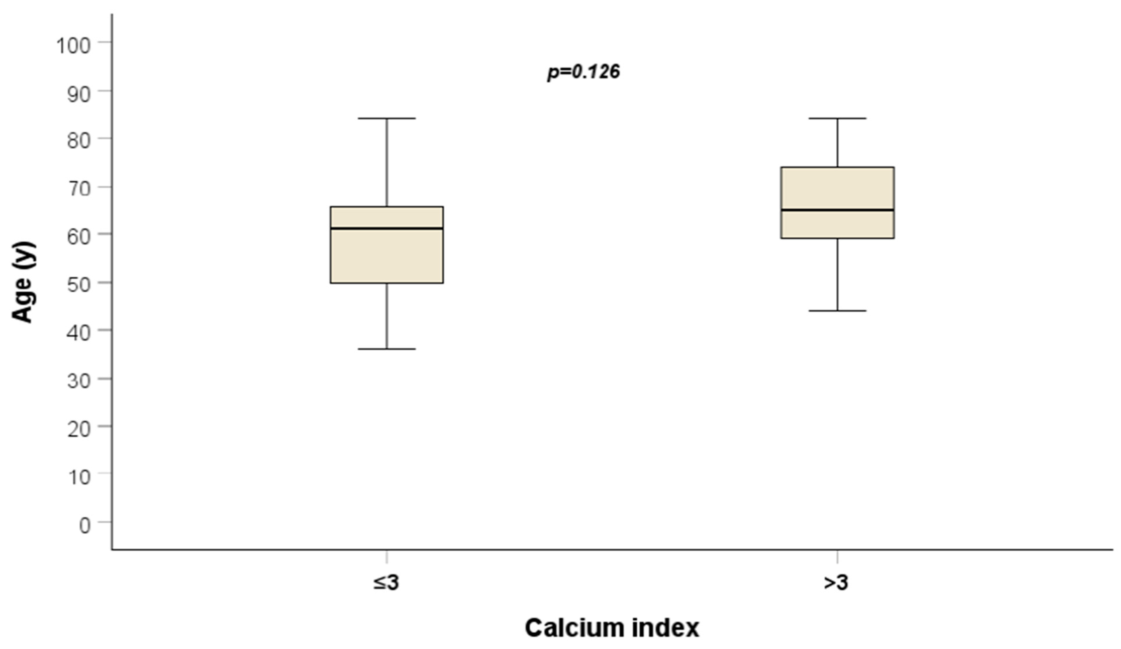 Jcm 13 01512 g003 Jcm 13 01512 g003