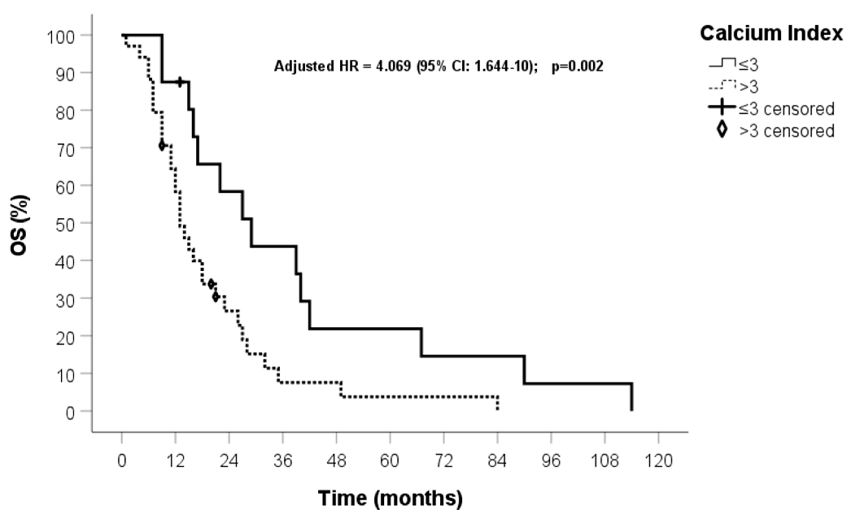 Jcm 13 01512 g004 Jcm 13 01512 g004