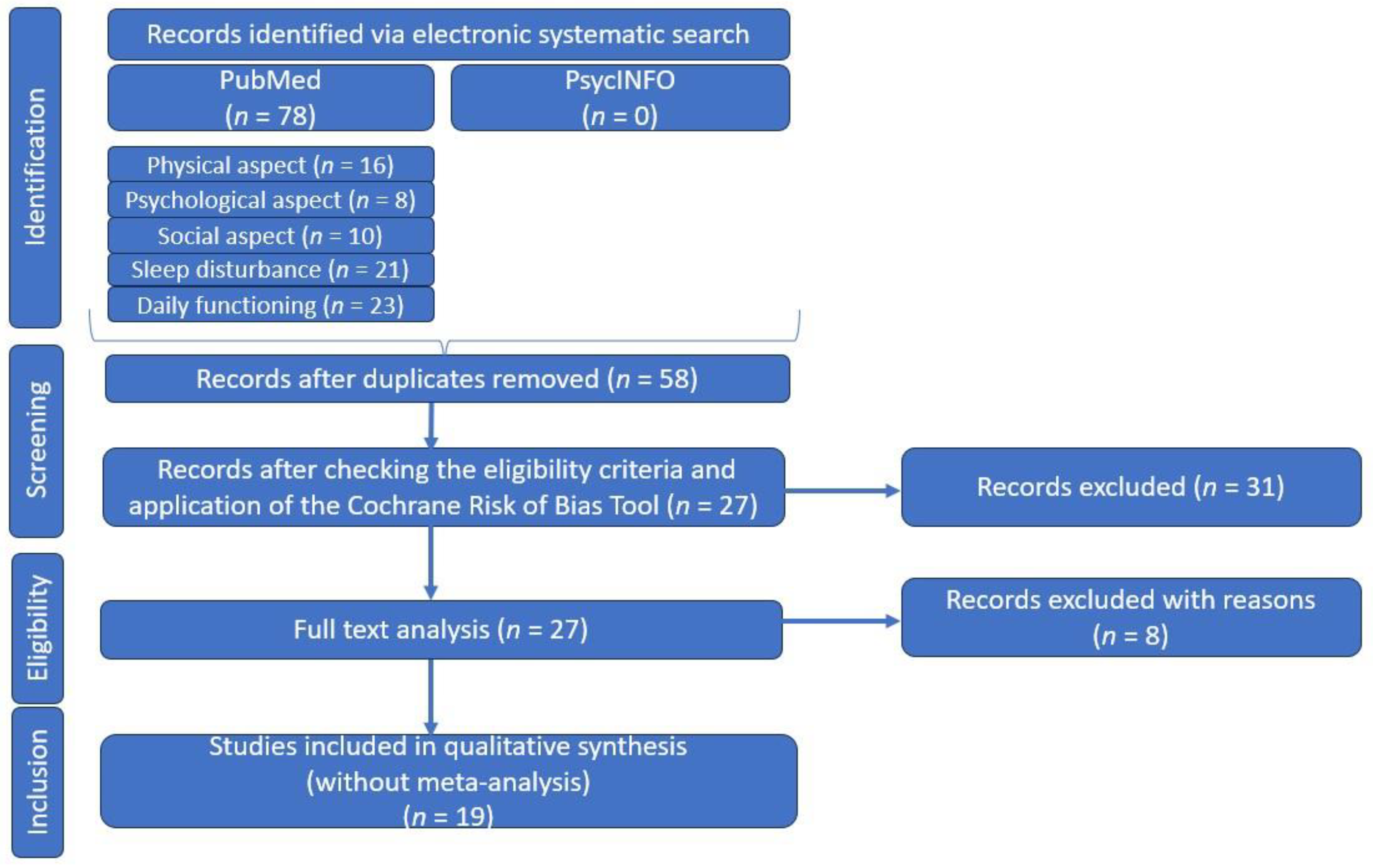Jcm 13 01537 g001 Jcm 13 01537 g001