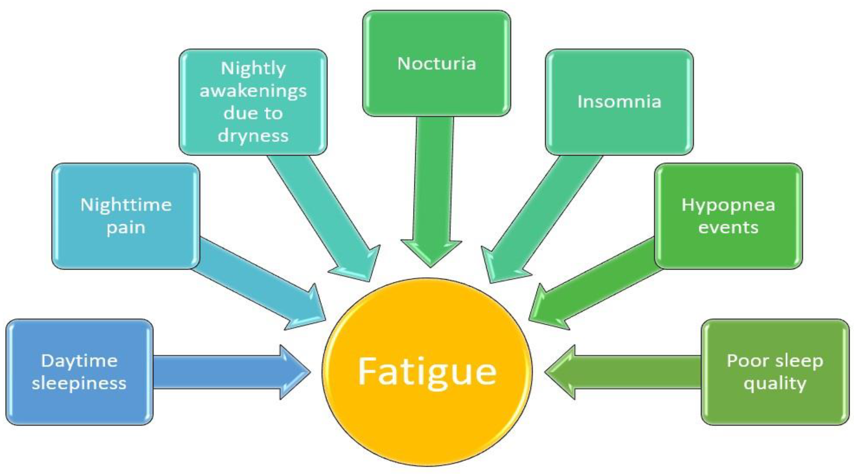 Jcm 13 01537 g002 Jcm 13 01537 g002
