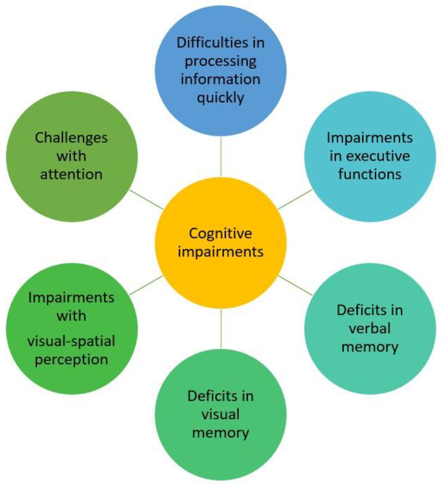 Jcm 13 01537 g003 Jcm 13 01537 g003
