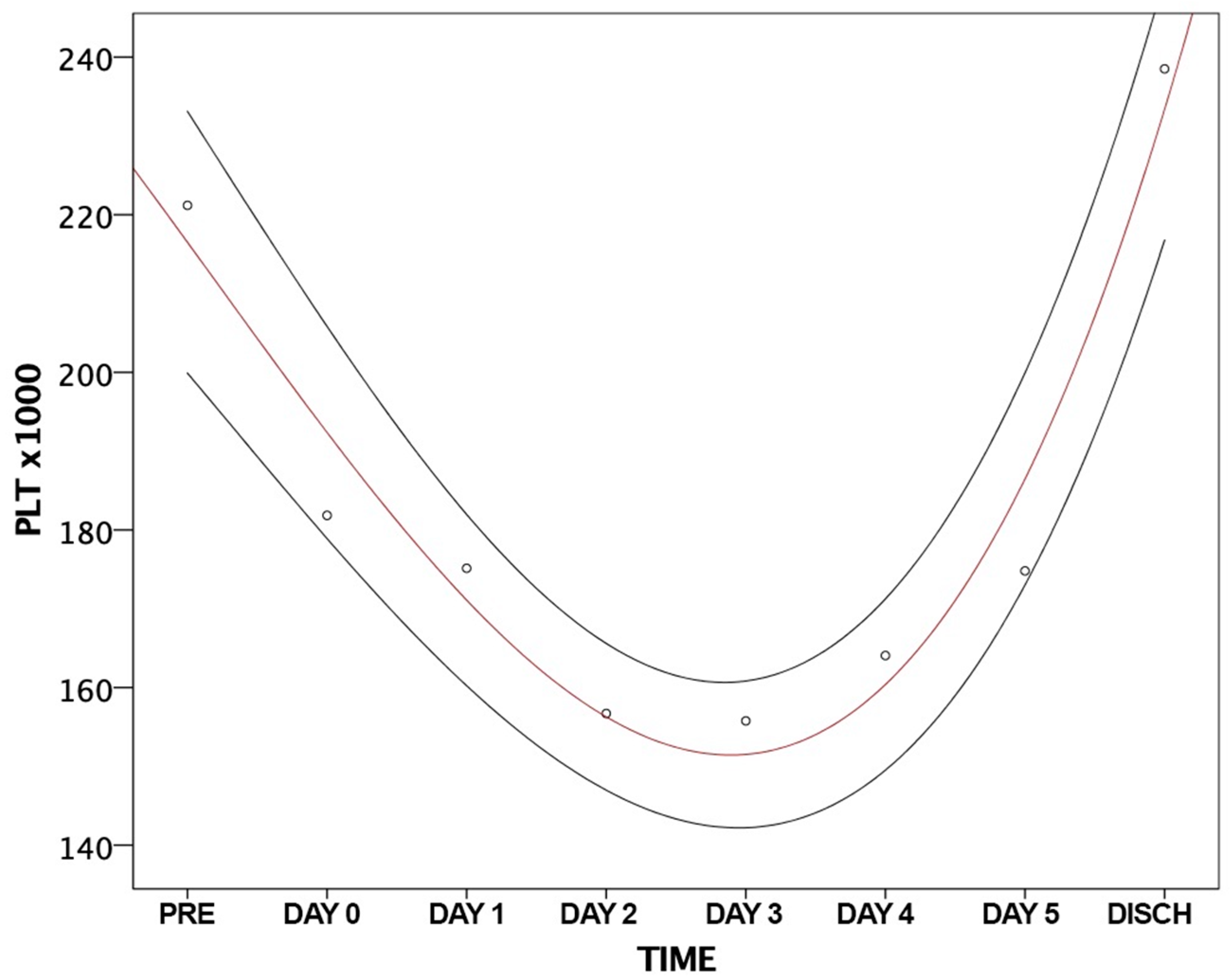 Jcm 13 01579 g001 Jcm 13 01579 g001