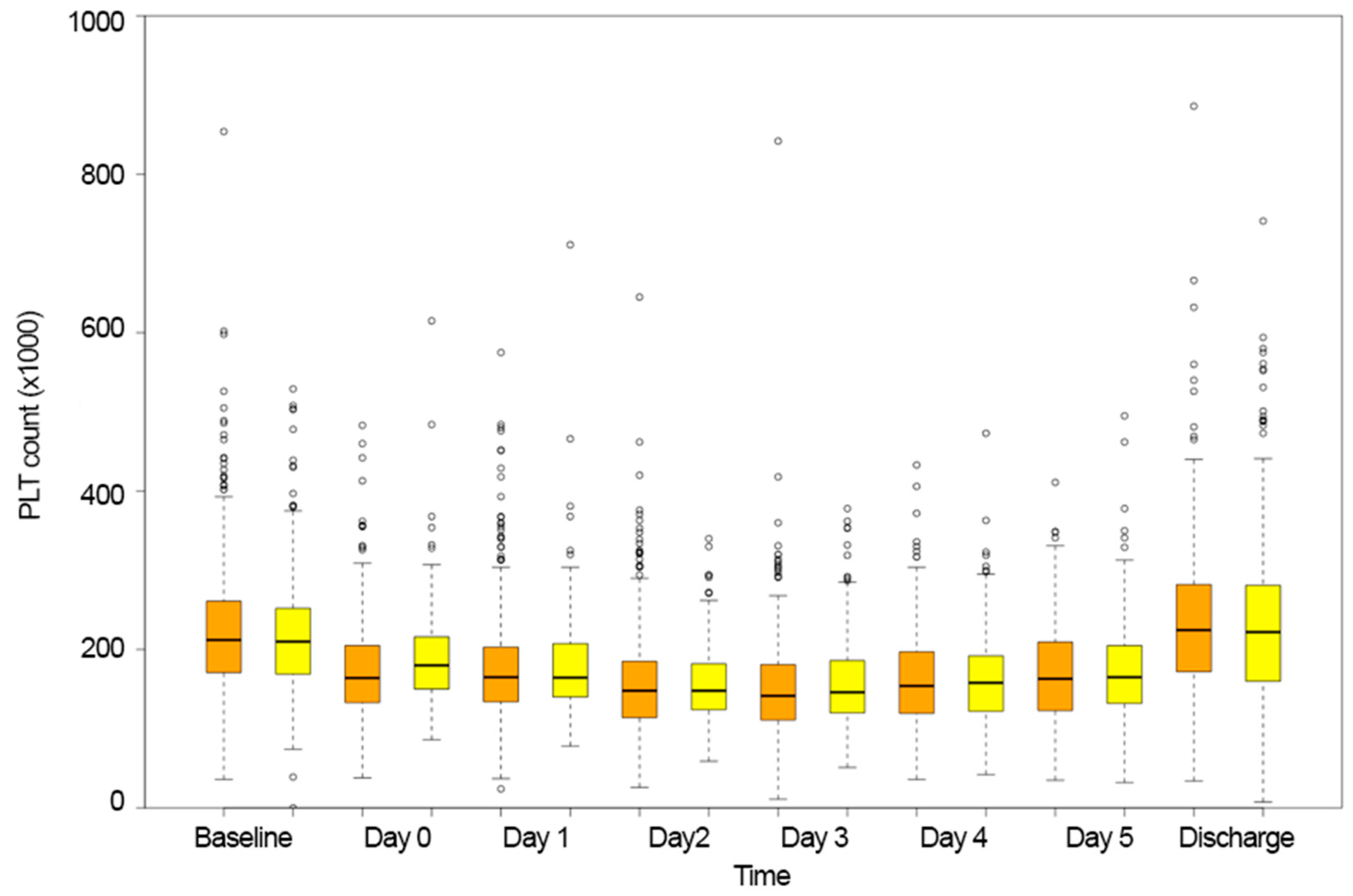 Jcm 13 01579 g002 Jcm 13 01579 g002