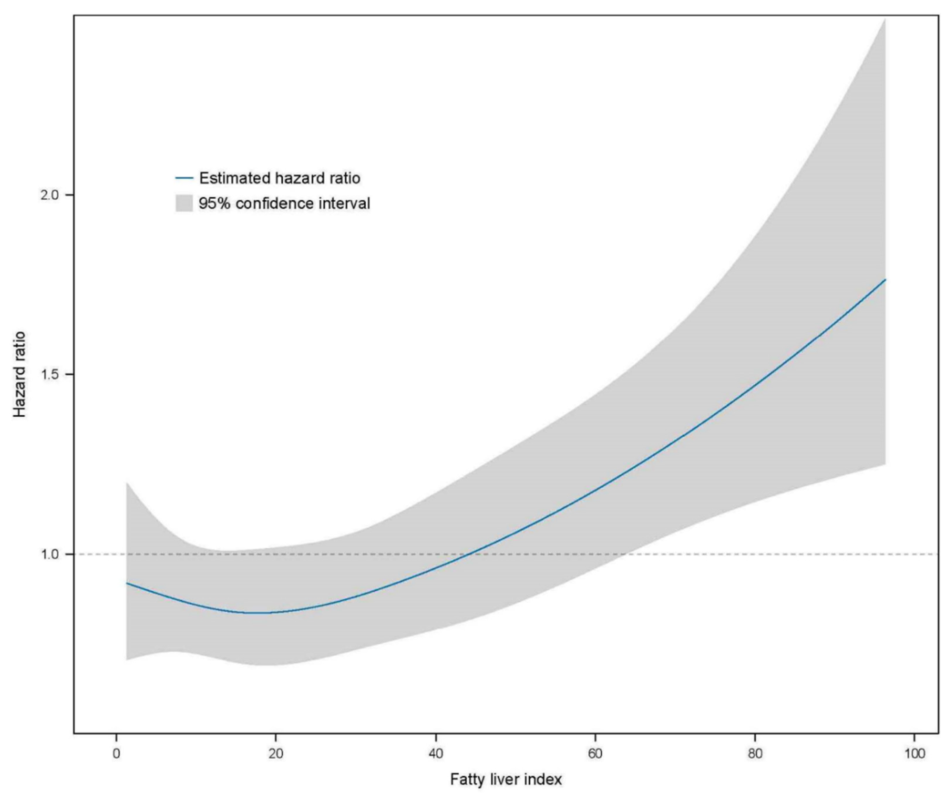 Jcm 13 01616 g003 Jcm 13 01616 g003
