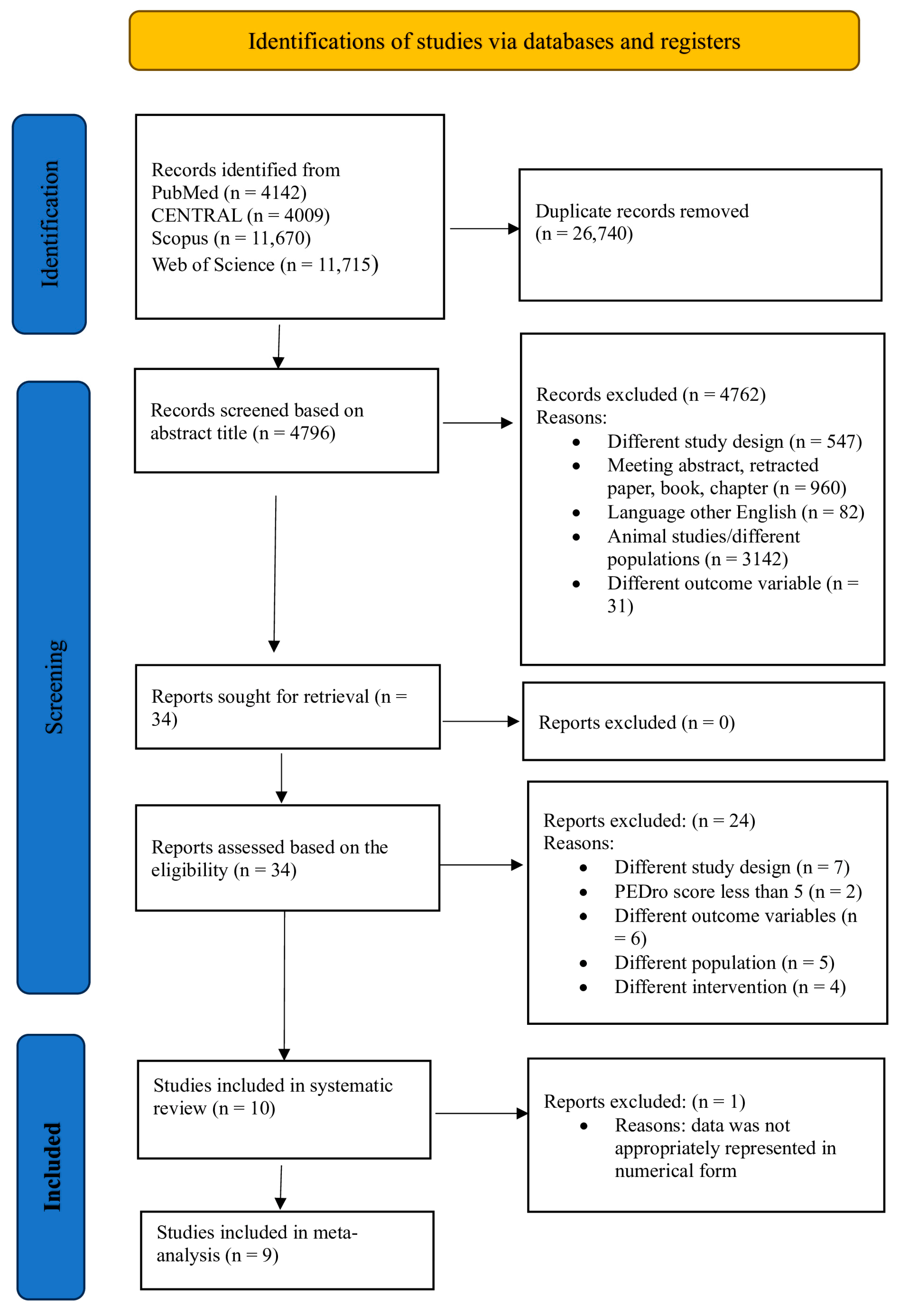 Jcm 13 01639 g001 Jcm 13 01639 g001