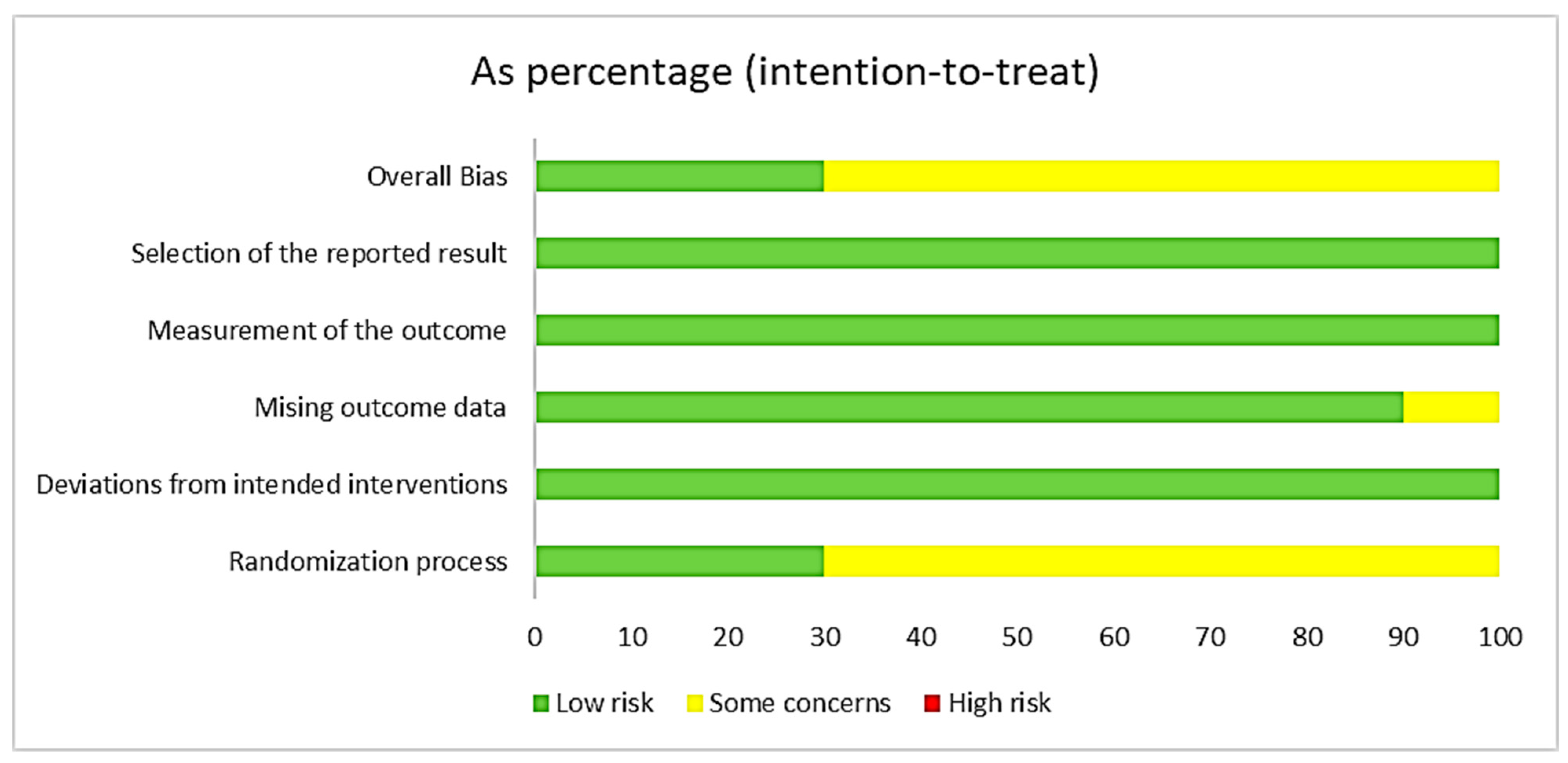 Jcm 13 01639 g003 Jcm 13 01639 g003
