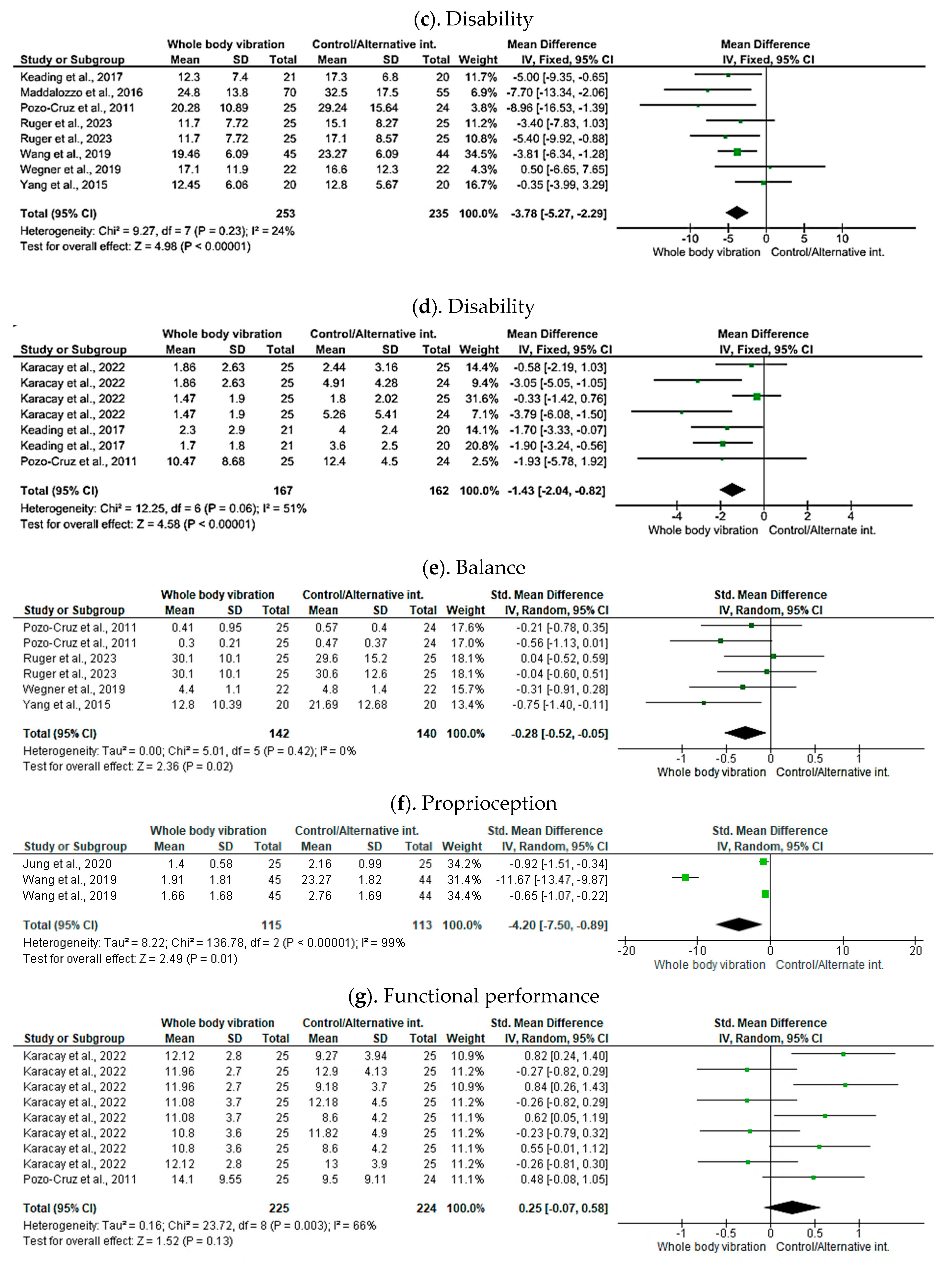 Jcm 13 01639 g004b Jcm 13 01639 g004b