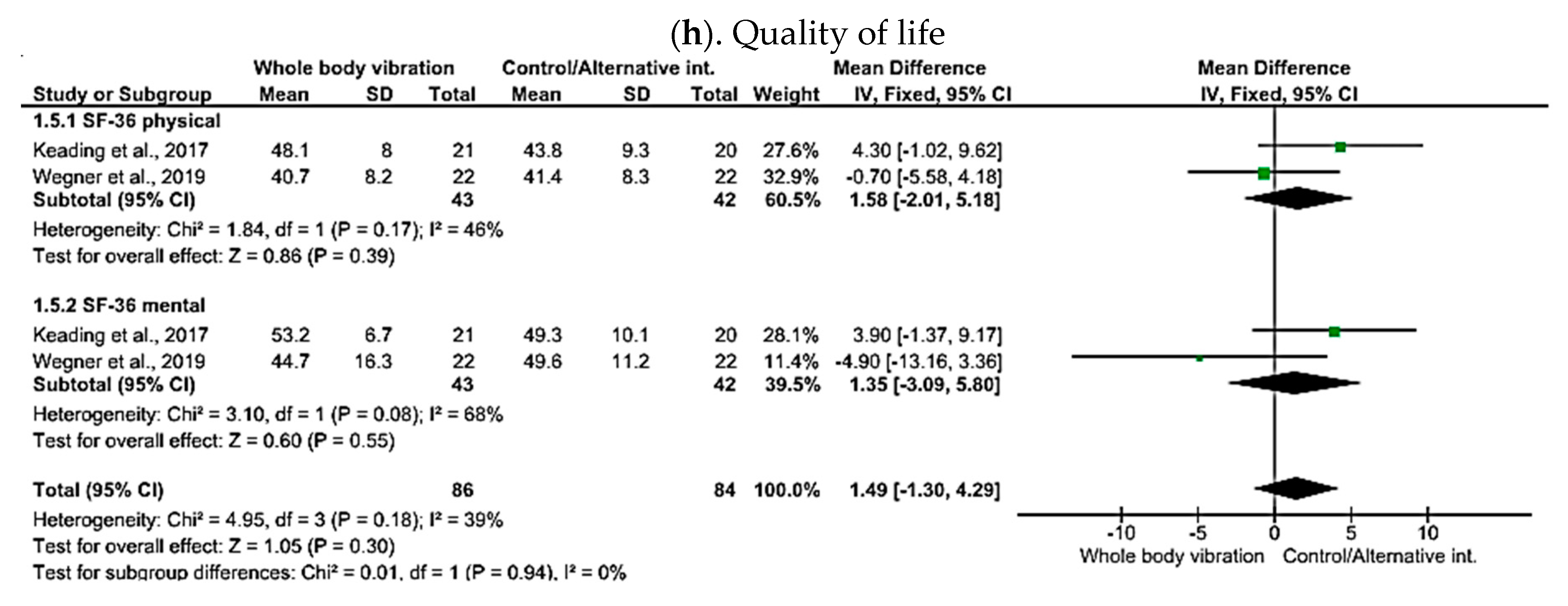 Jcm 13 01639 g004c Jcm 13 01639 g004c