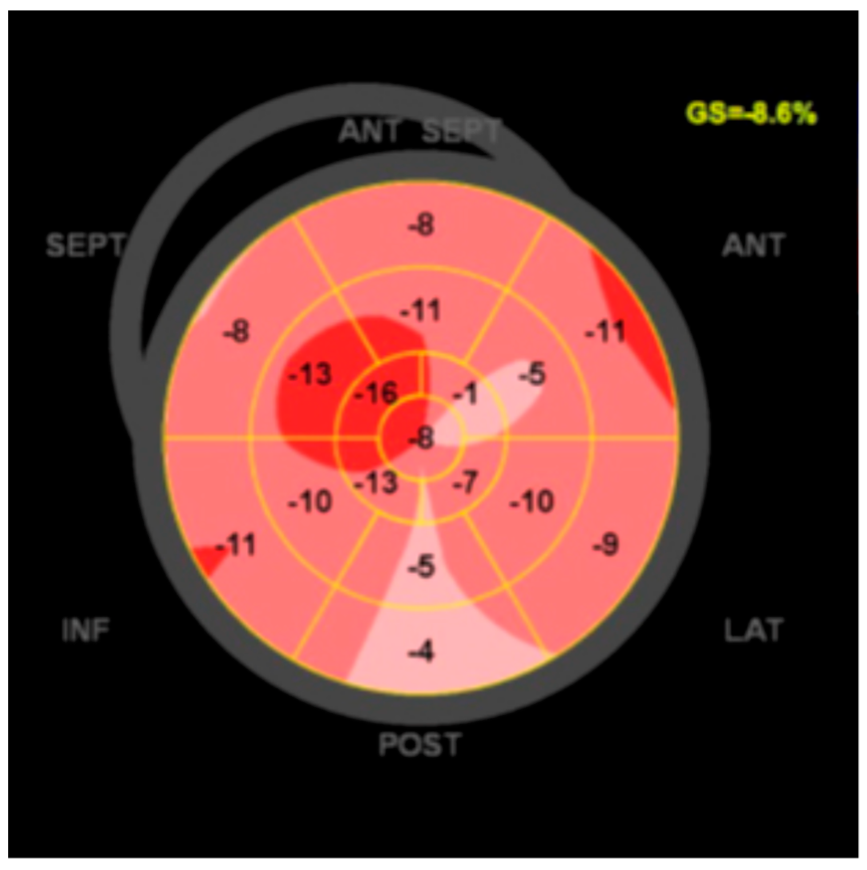 Jcm 13 01835 g001