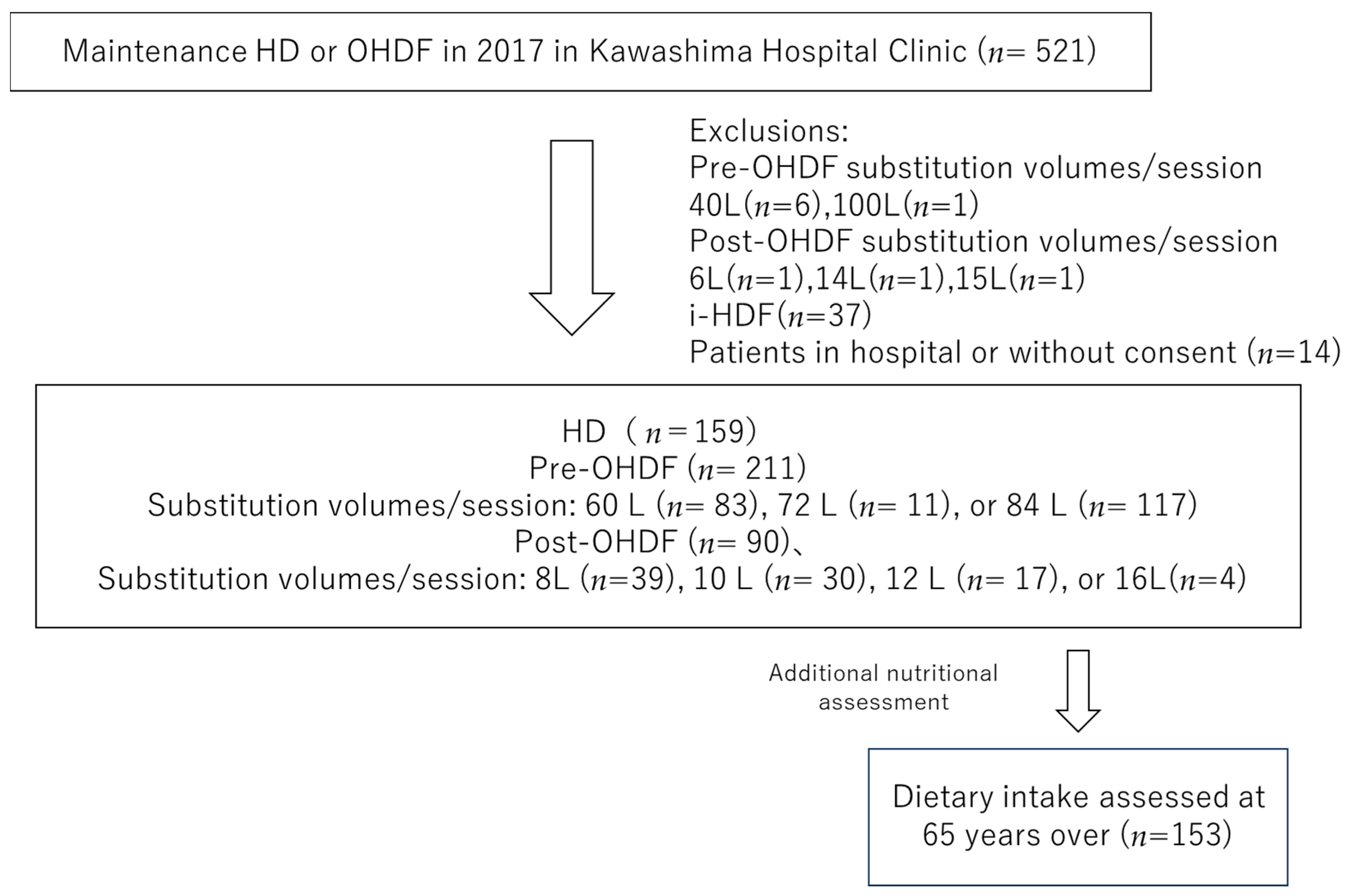 Jcm 13 01865 g001 Jcm 13 01865 g001