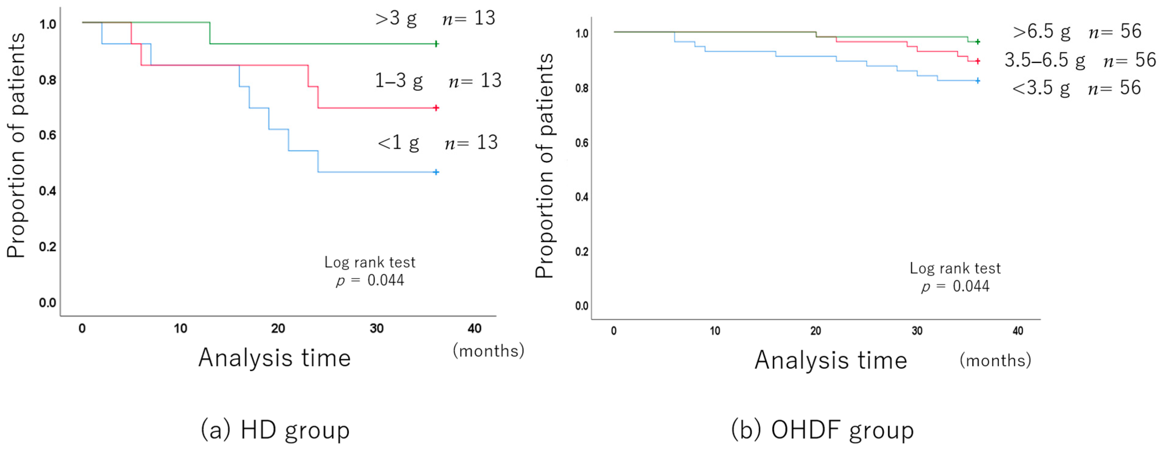 Jcm 13 01865 g003 Jcm 13 01865 g003