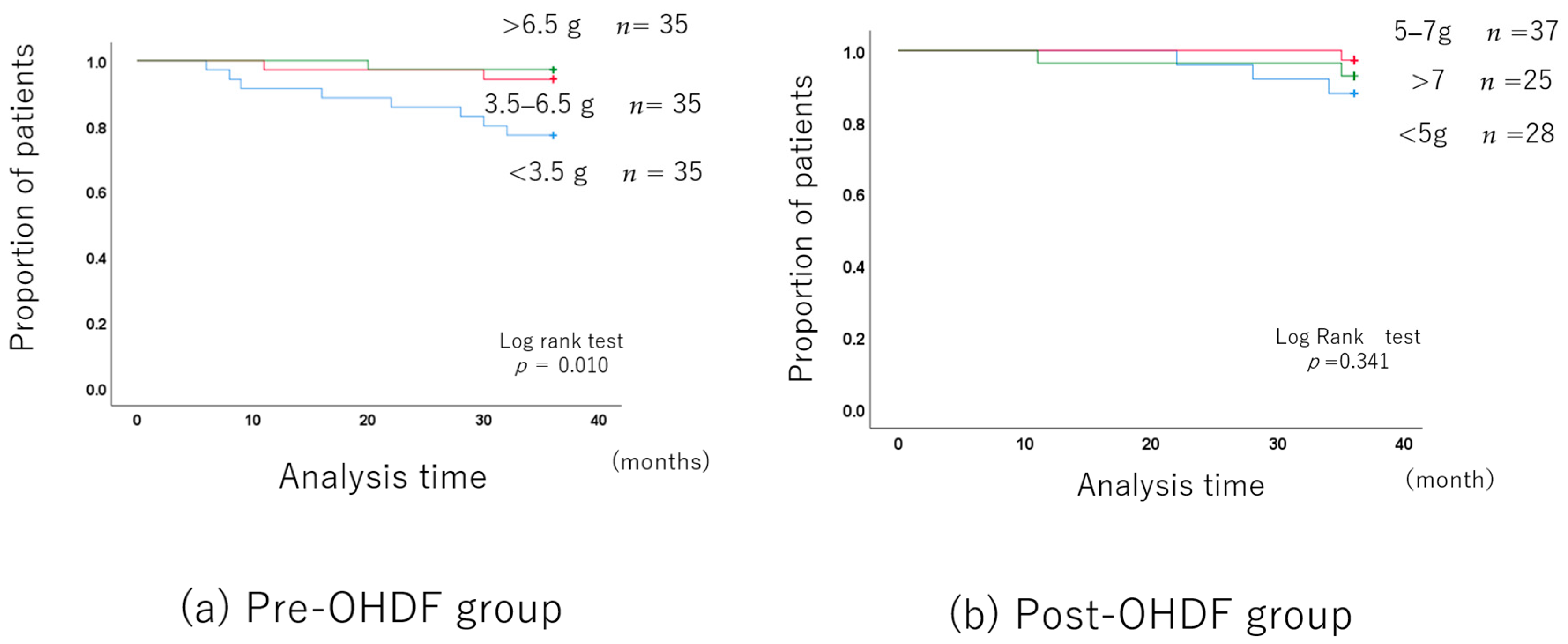 Jcm 13 01865 g004 Jcm 13 01865 g004