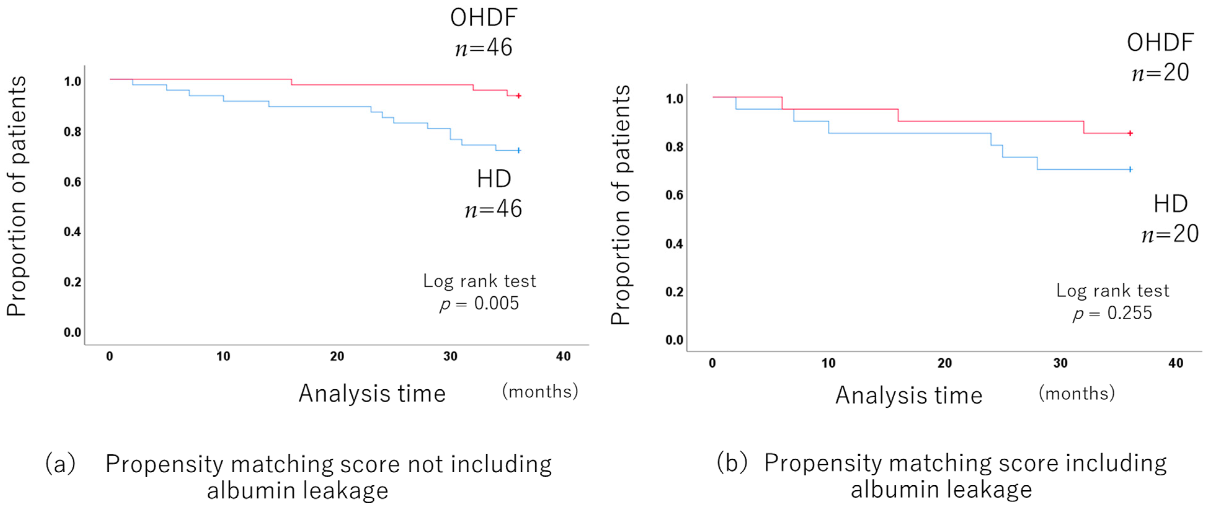 Jcm 13 01865 g006 Jcm 13 01865 g006