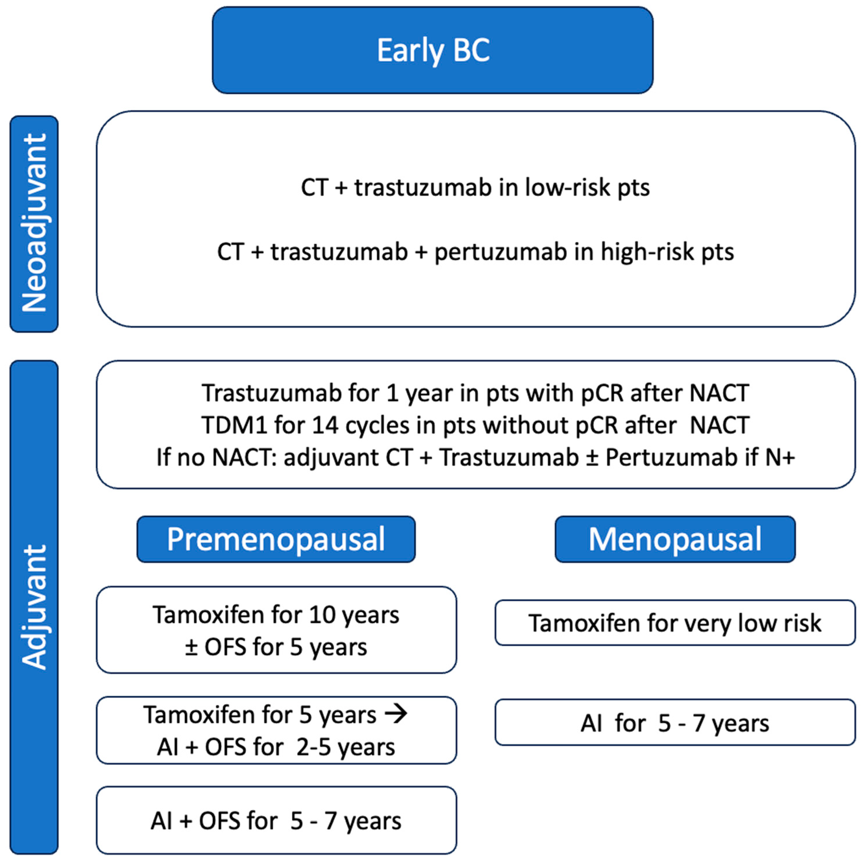 Jcm 13 01873 g002 Jcm 13 01873 g002