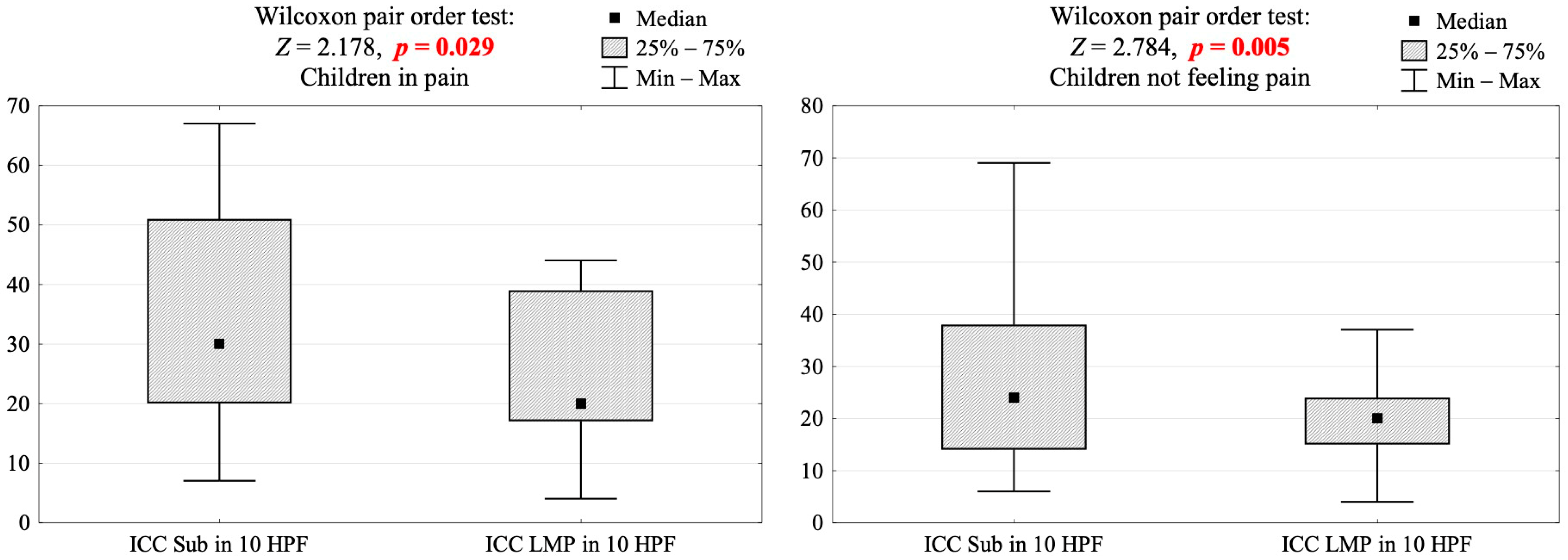 Jcm 13 02109 g003 Jcm 13 02109 g003