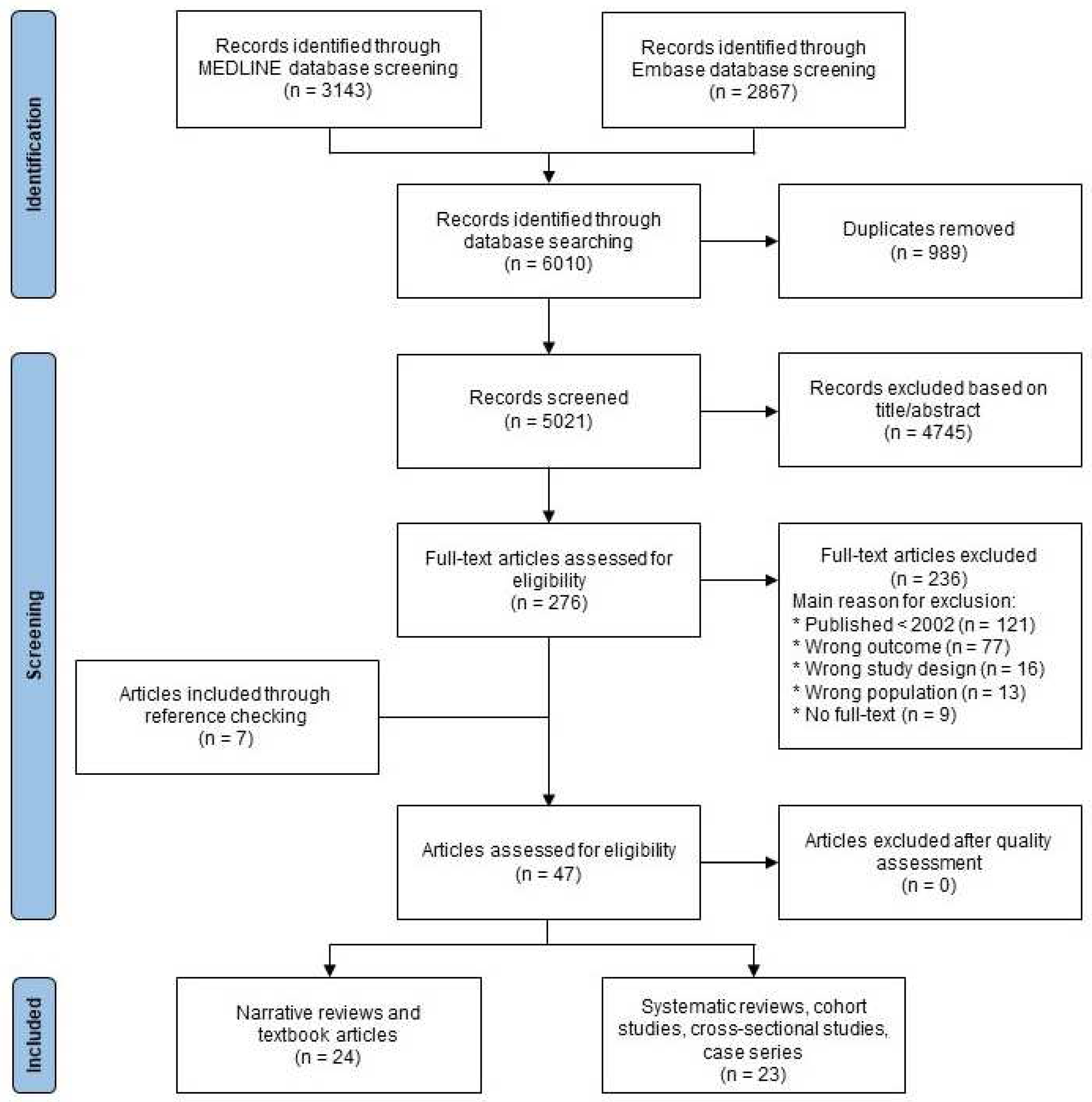 Jcm 13 02365 g001 Jcm 13 02365 g001