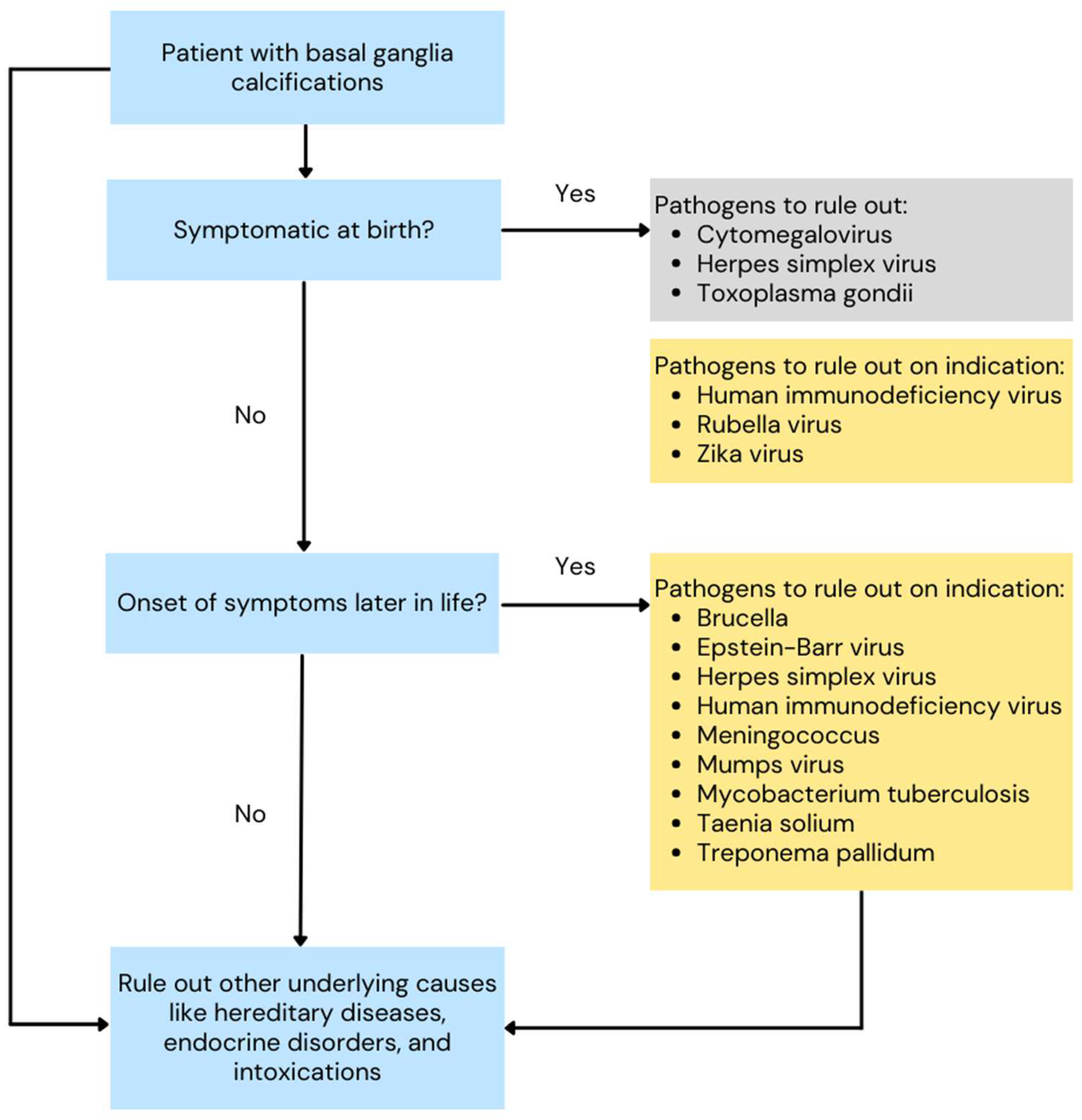 Jcm 13 02365 g002 Jcm 13 02365 g002