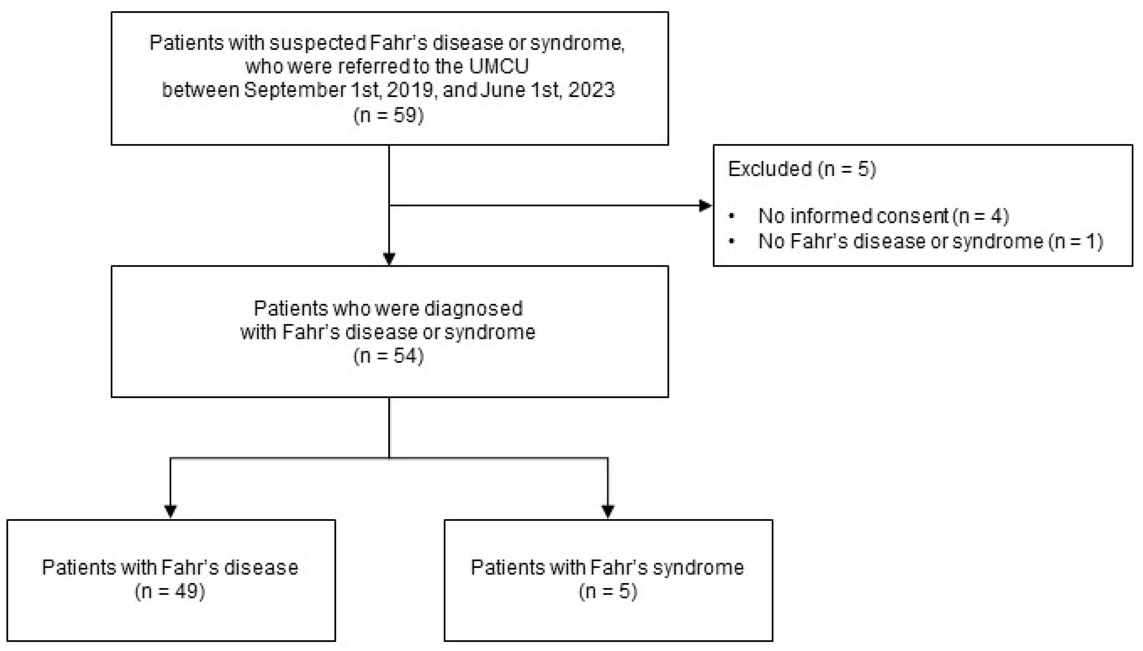 Jcm 13 02365 g0a1 Jcm 13 02365 g0a1
