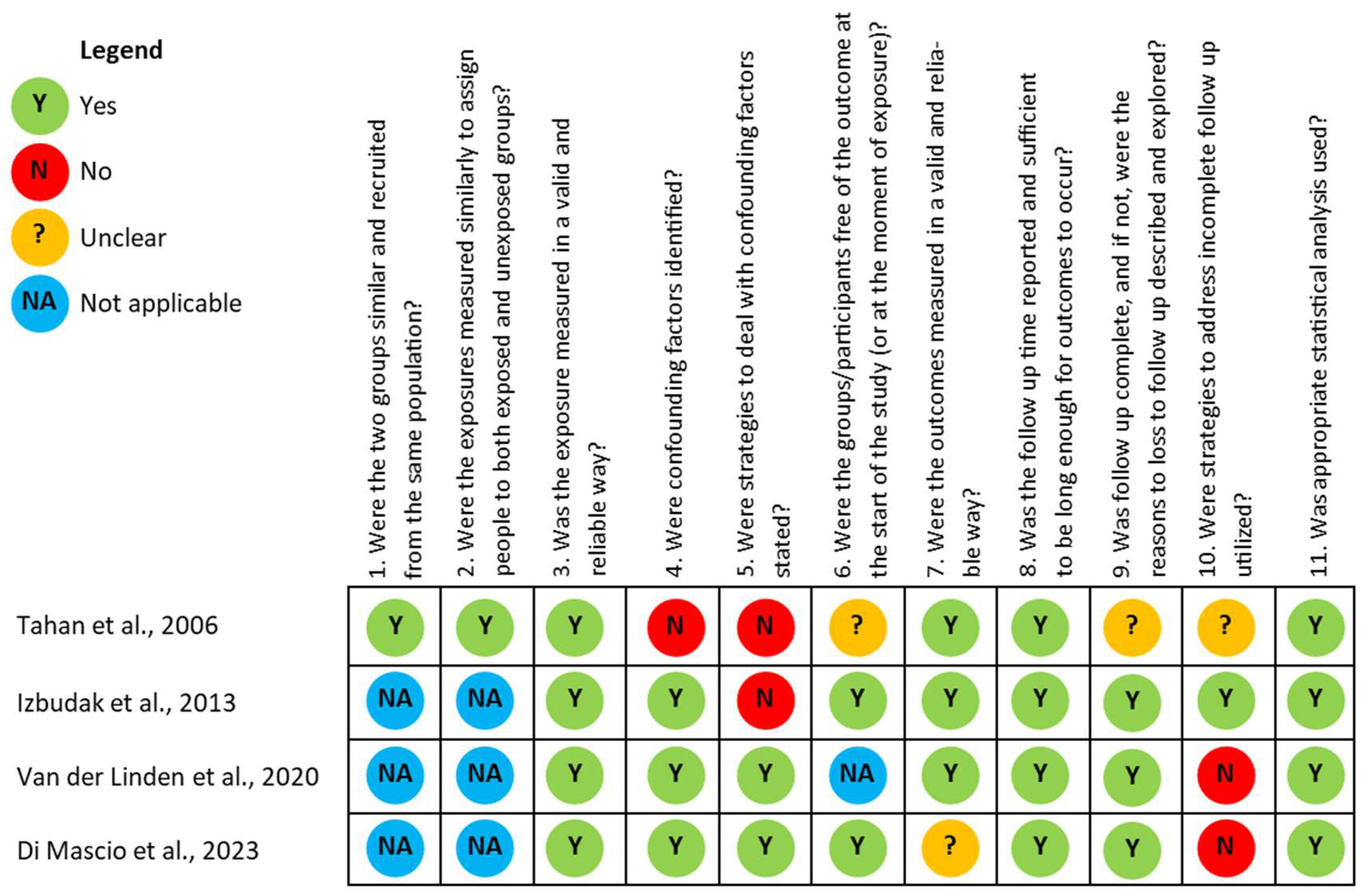 Jcm 13 02365 g0a3 Jcm 13 02365 g0a3