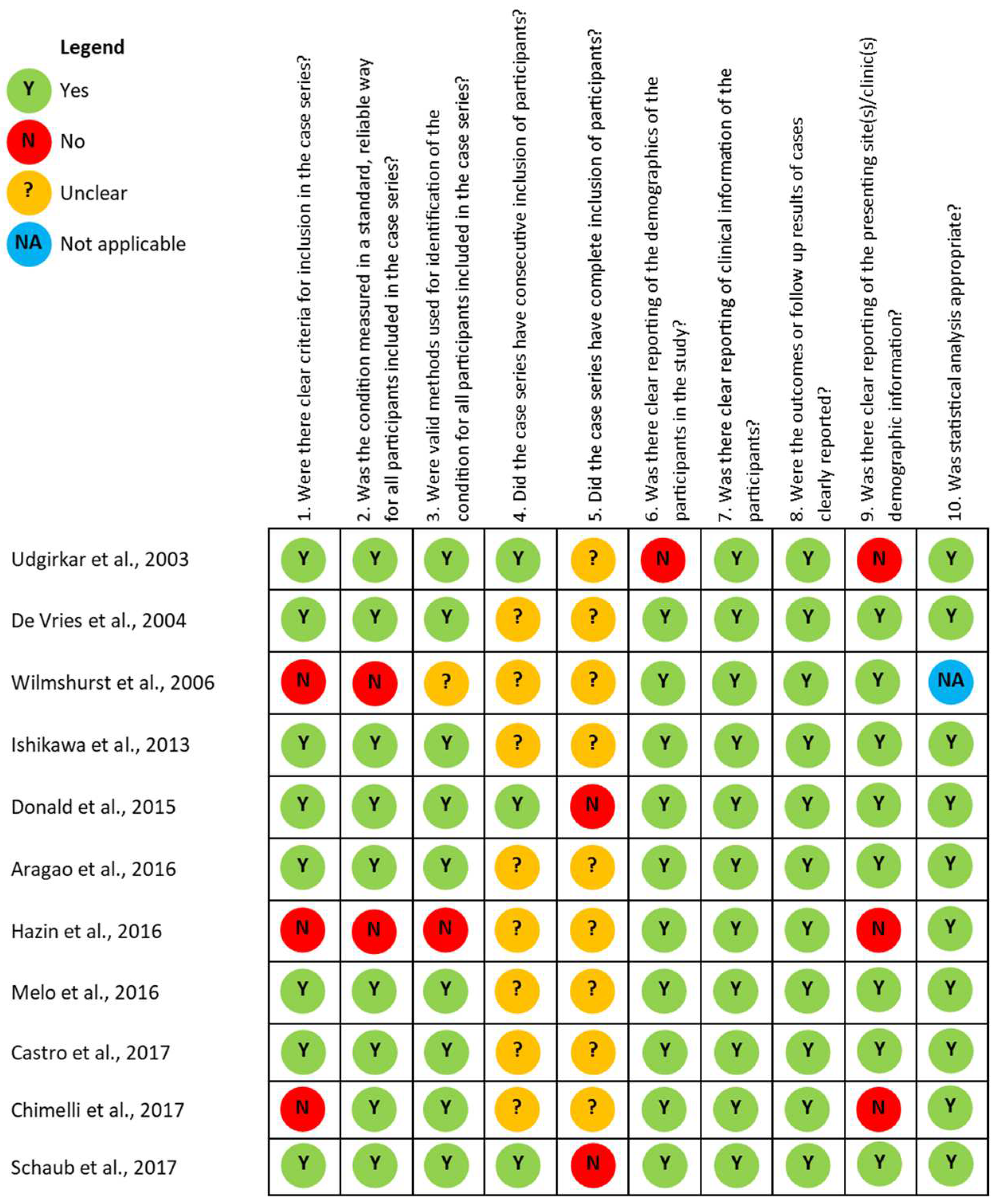 Jcm 13 02365 g0a5 Jcm 13 02365 g0a5